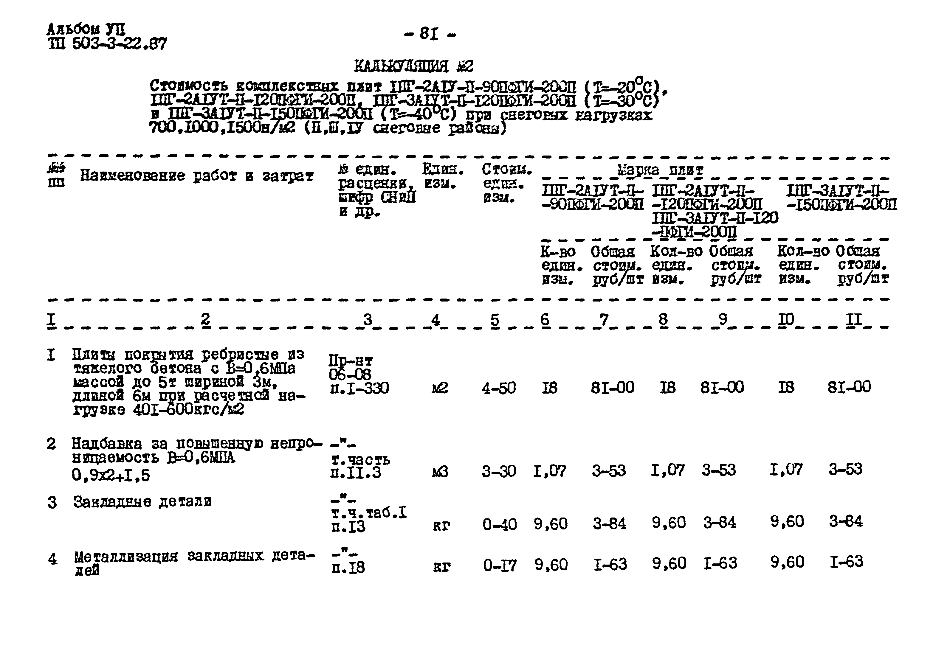 Типовой проект 503-3-22.87