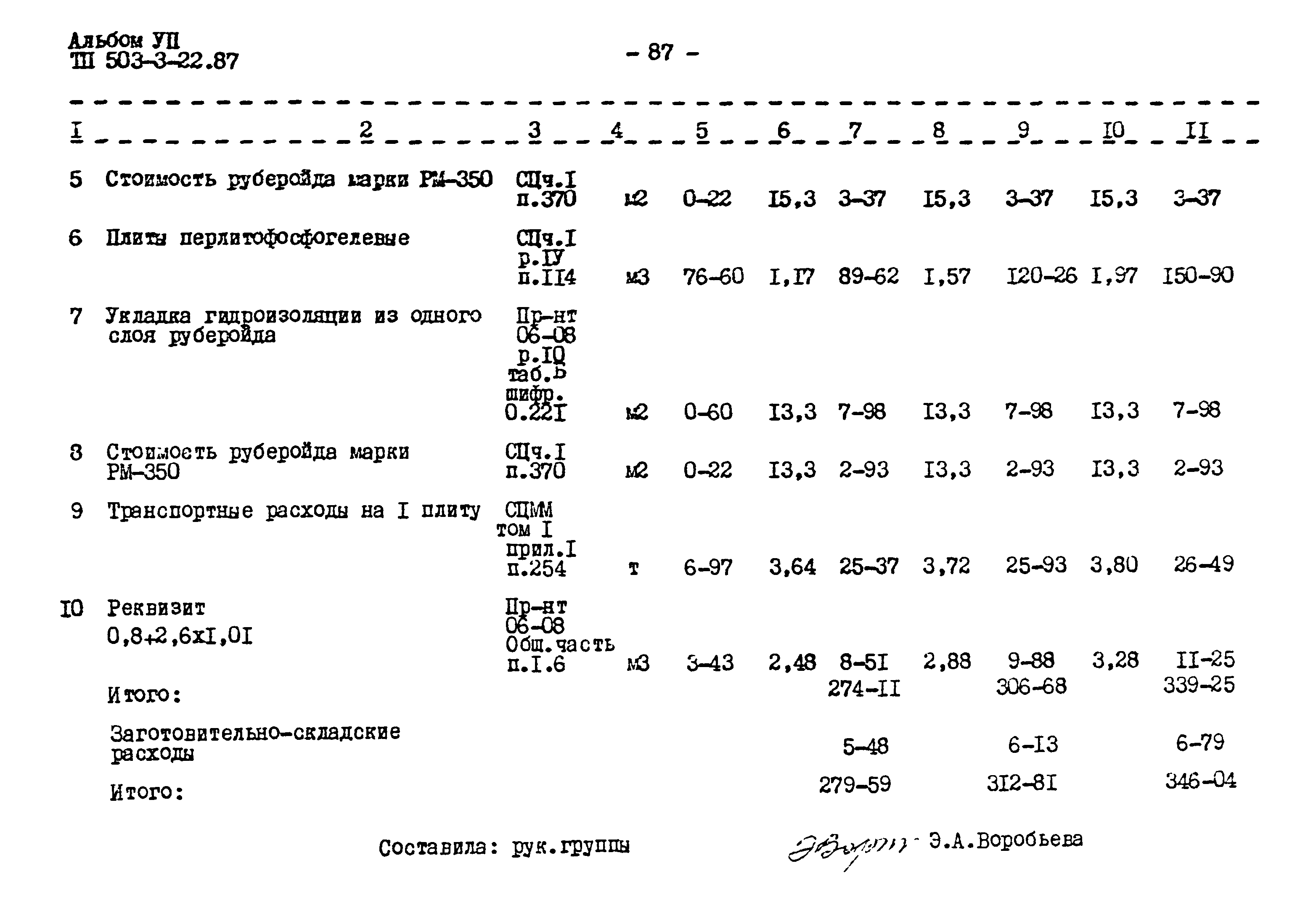 Типовой проект 503-3-22.87