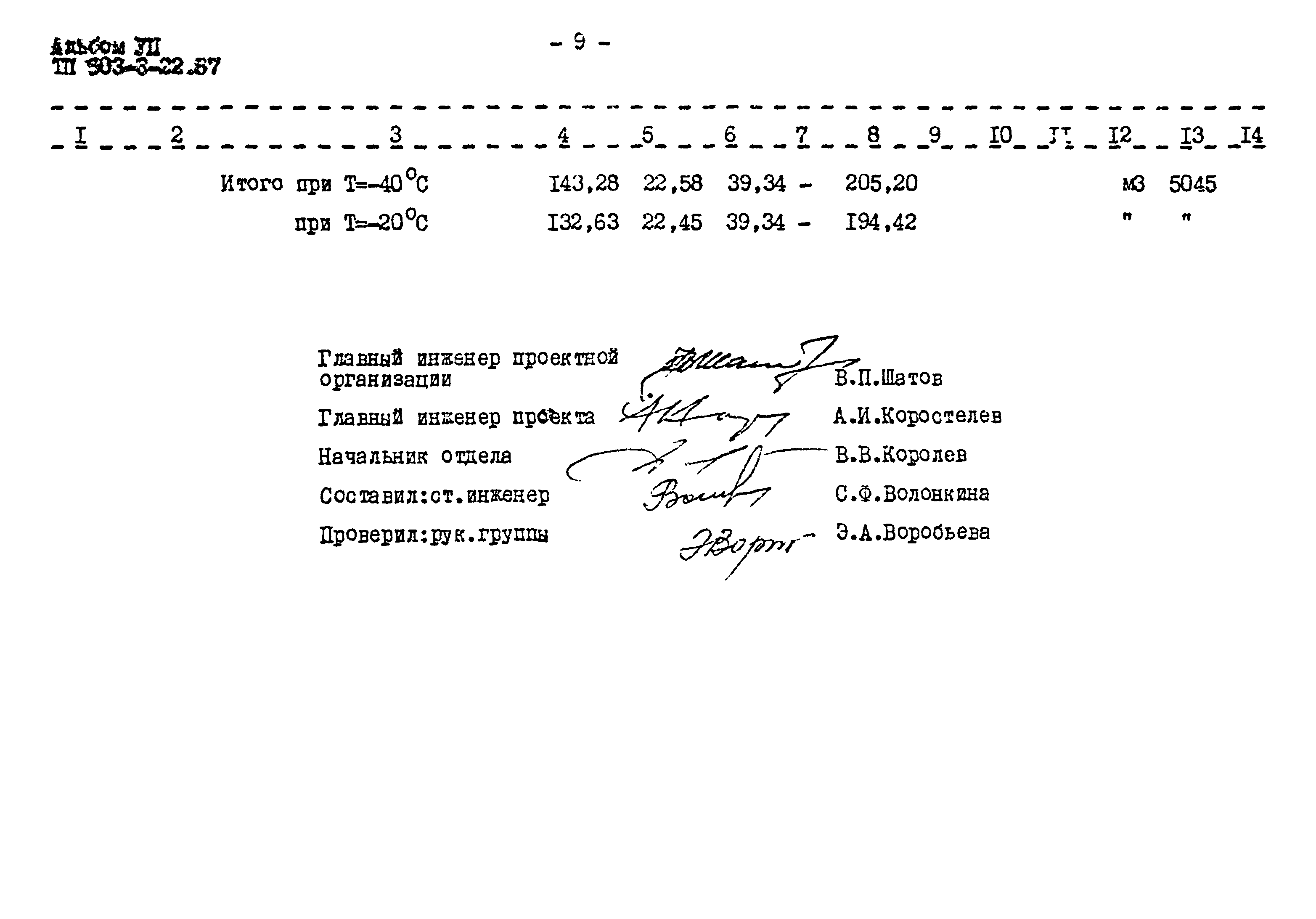 Типовой проект 503-3-22.87