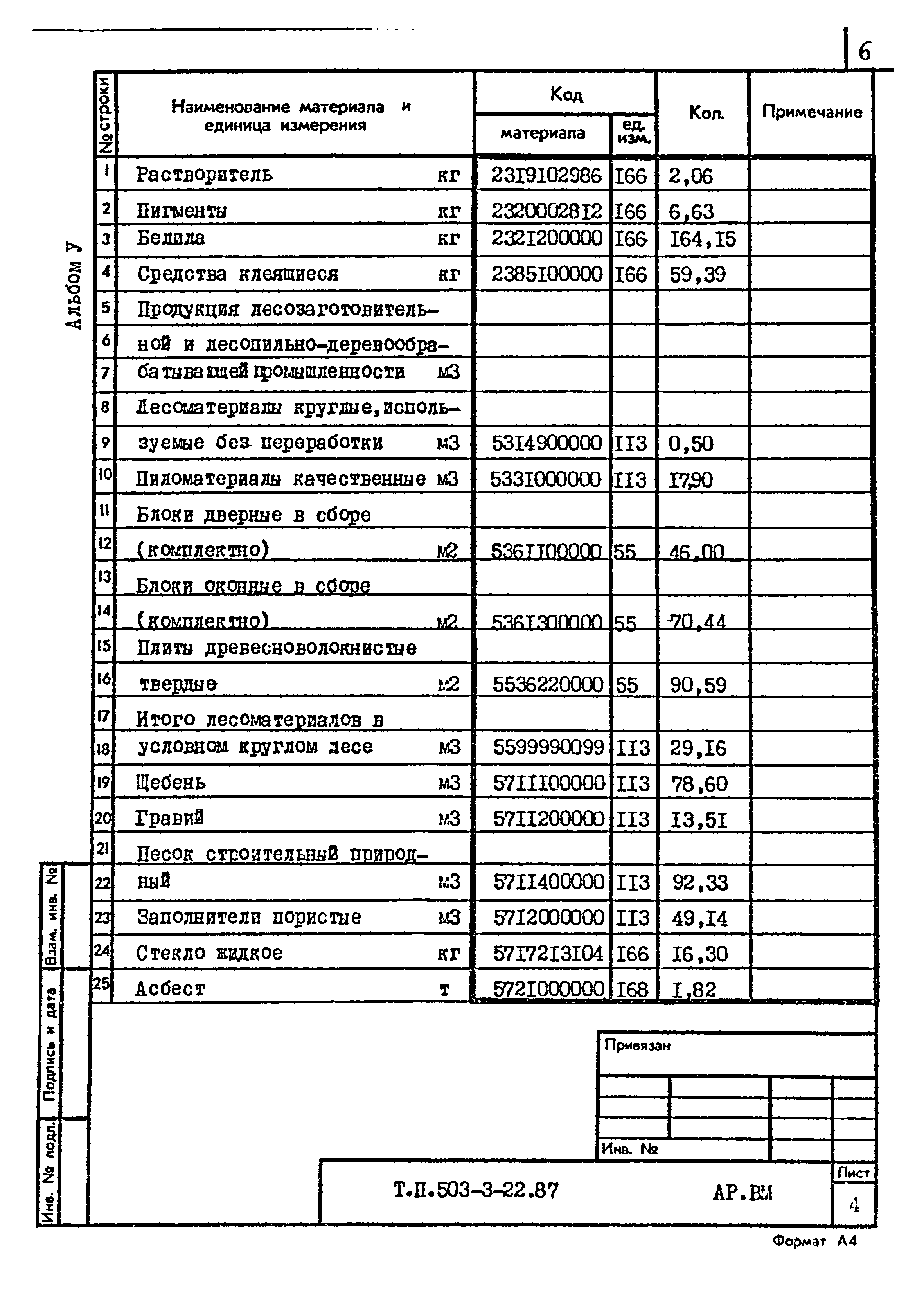 Типовой проект 503-3-22.87