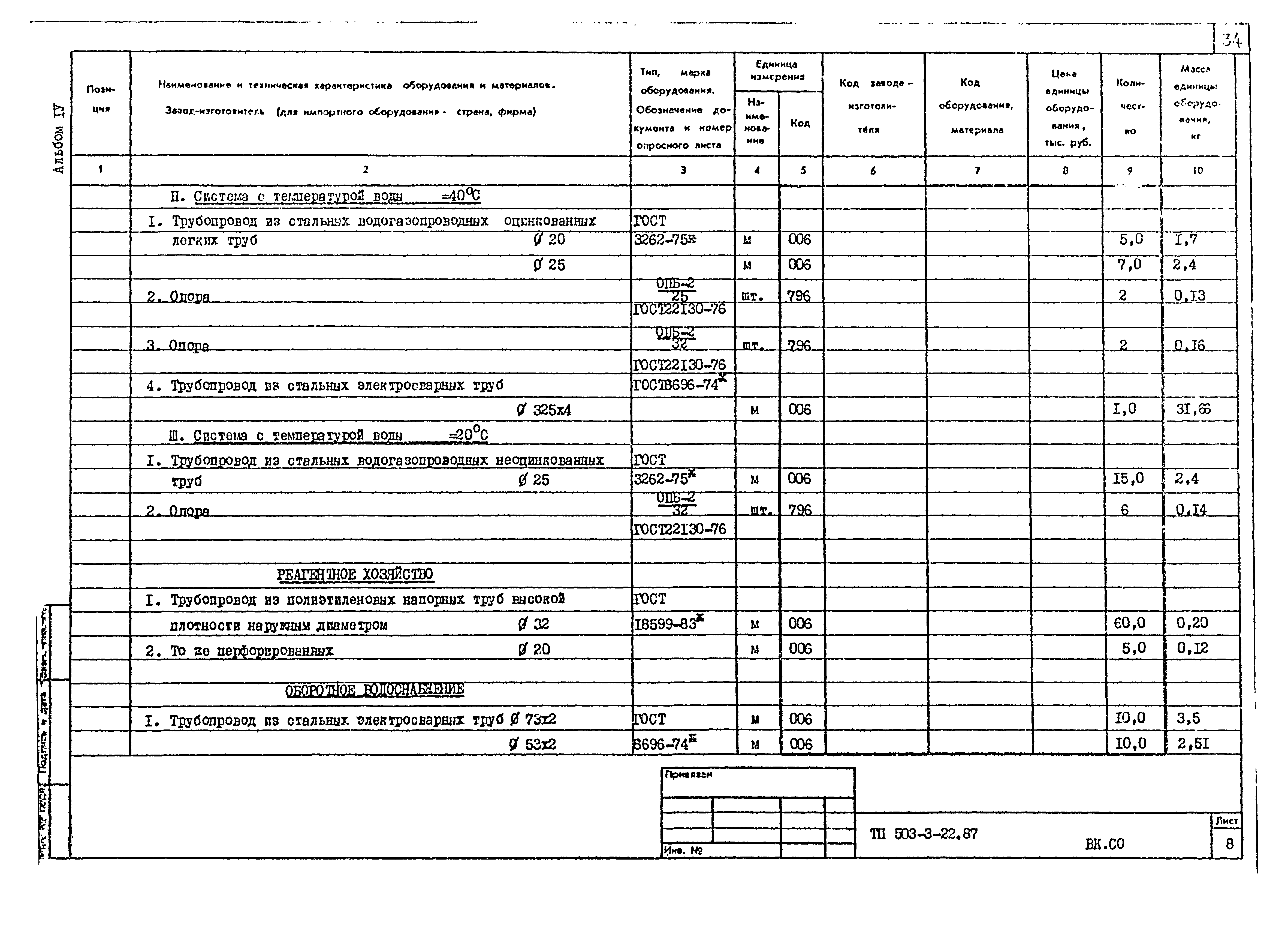 Типовой проект 503-3-22.87