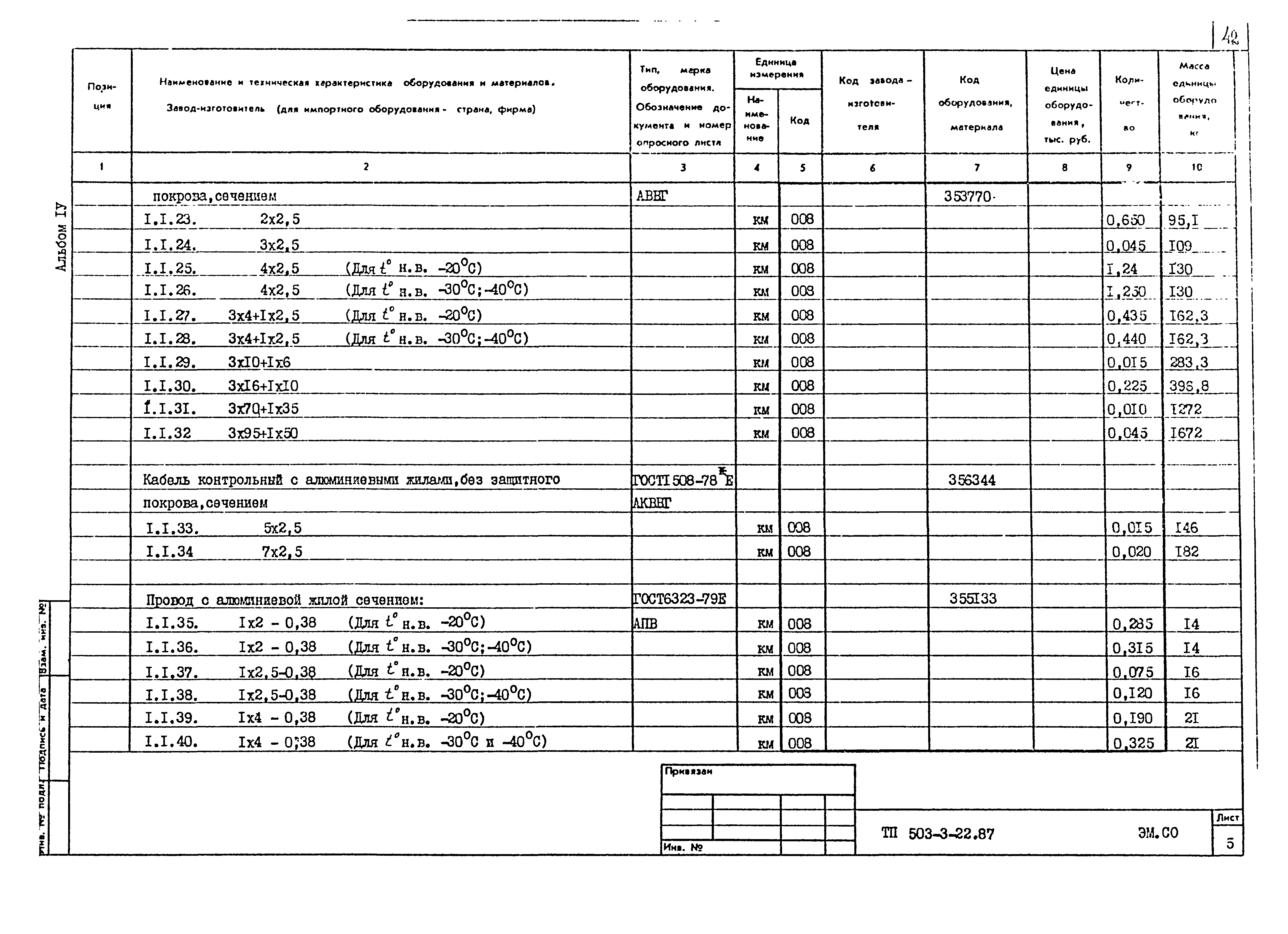 Типовой проект 503-3-22.87