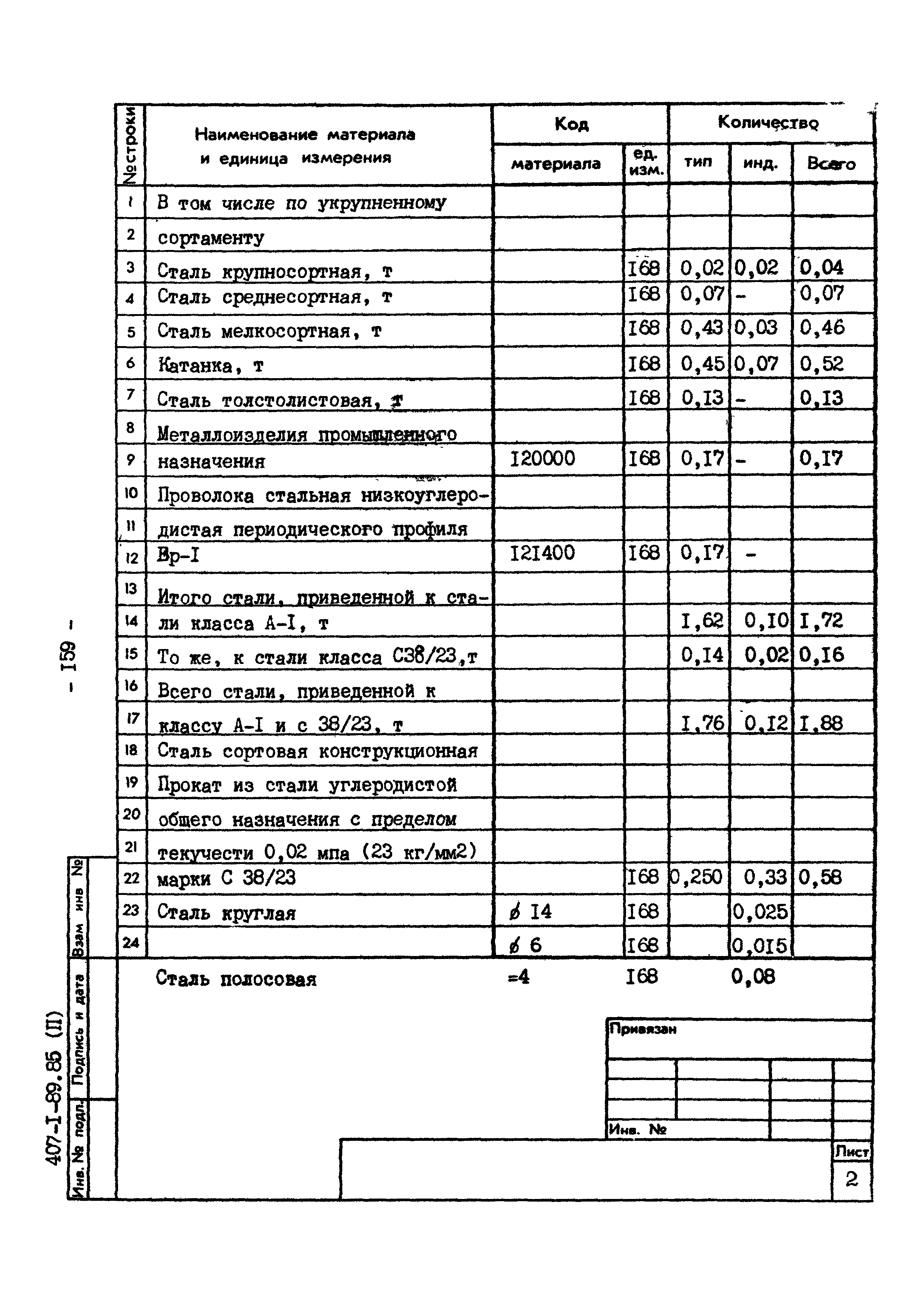 Типовой проект 407-1-89.85