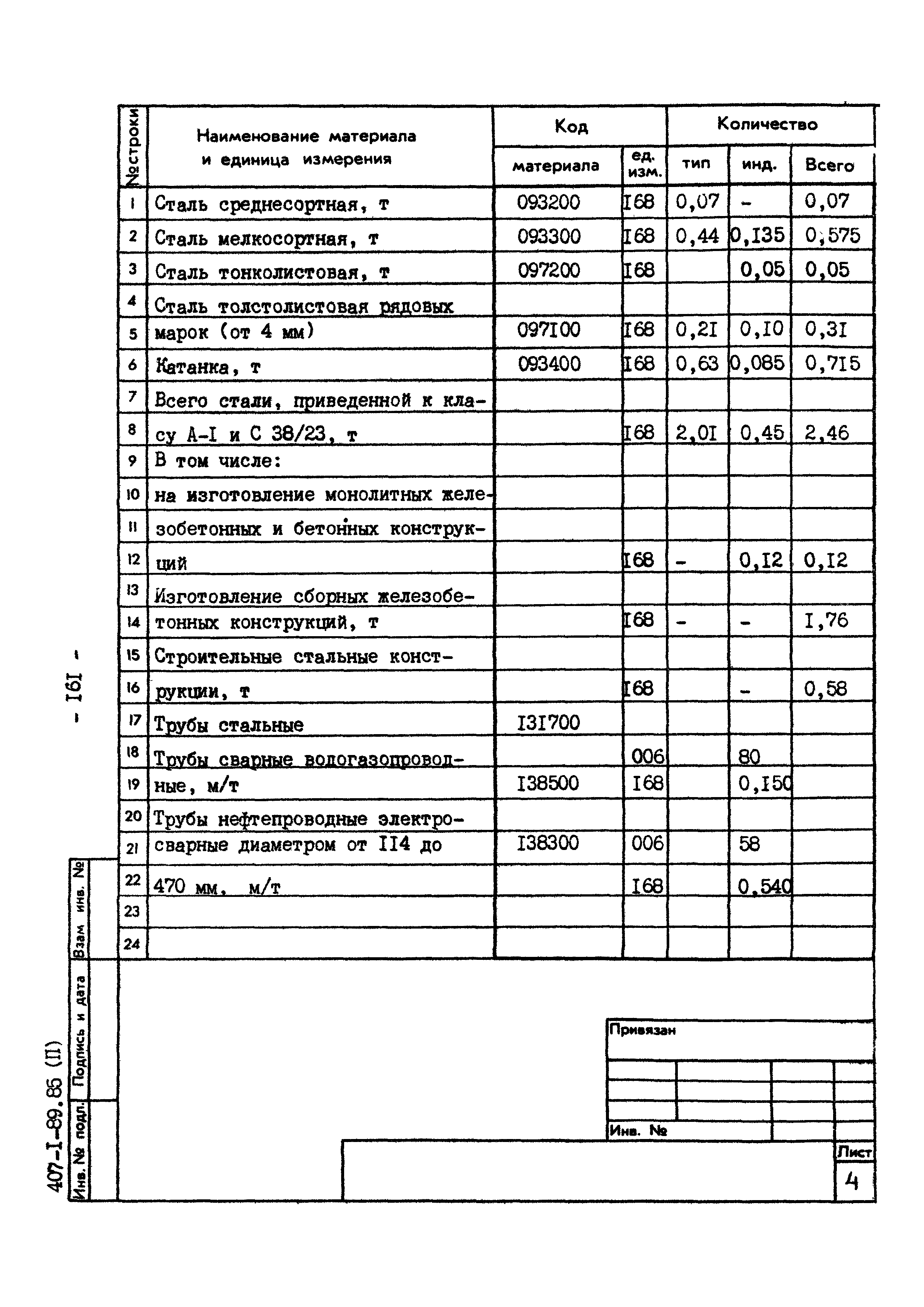 Типовой проект 407-1-89.85