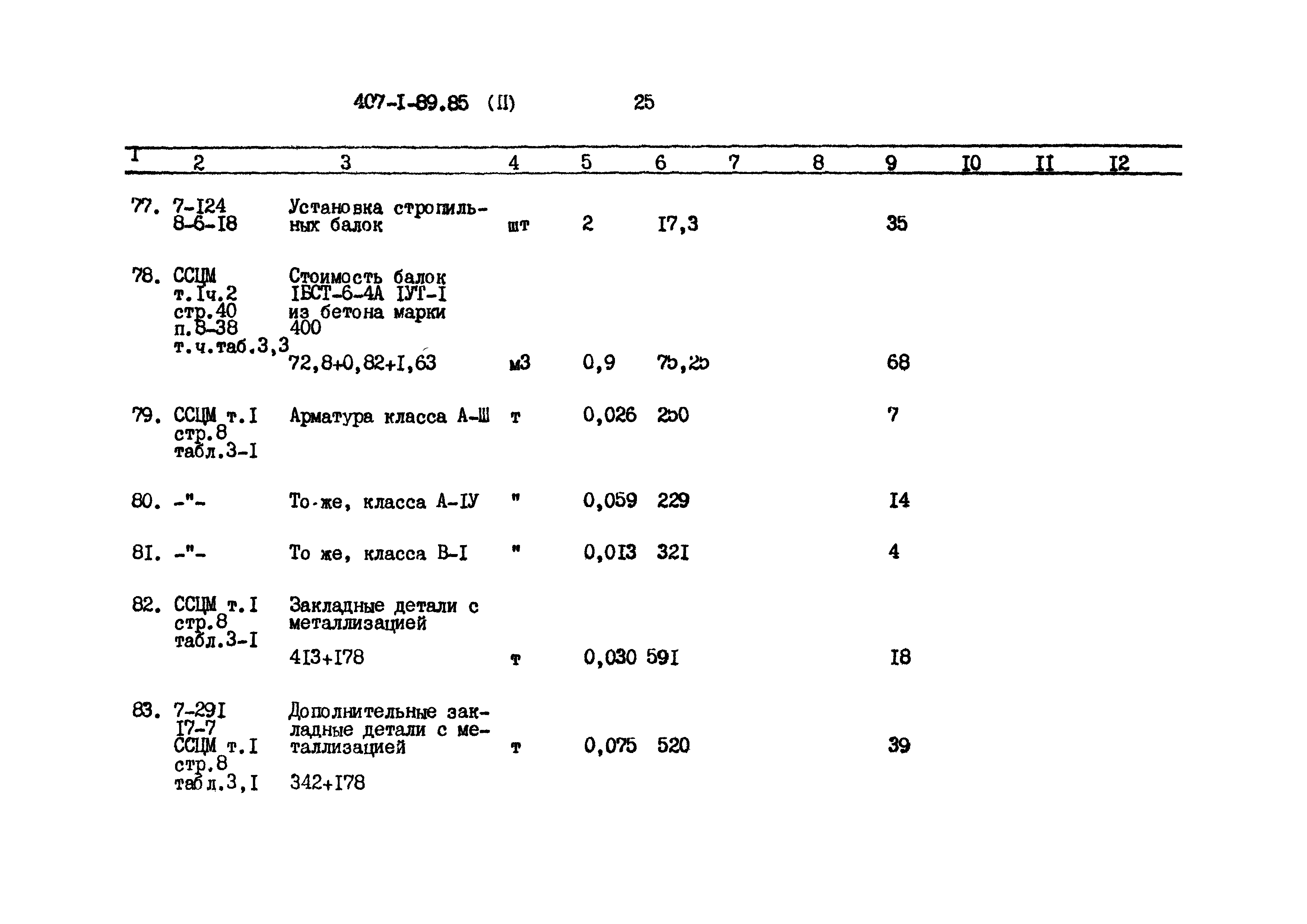 Типовой проект 407-1-89.85