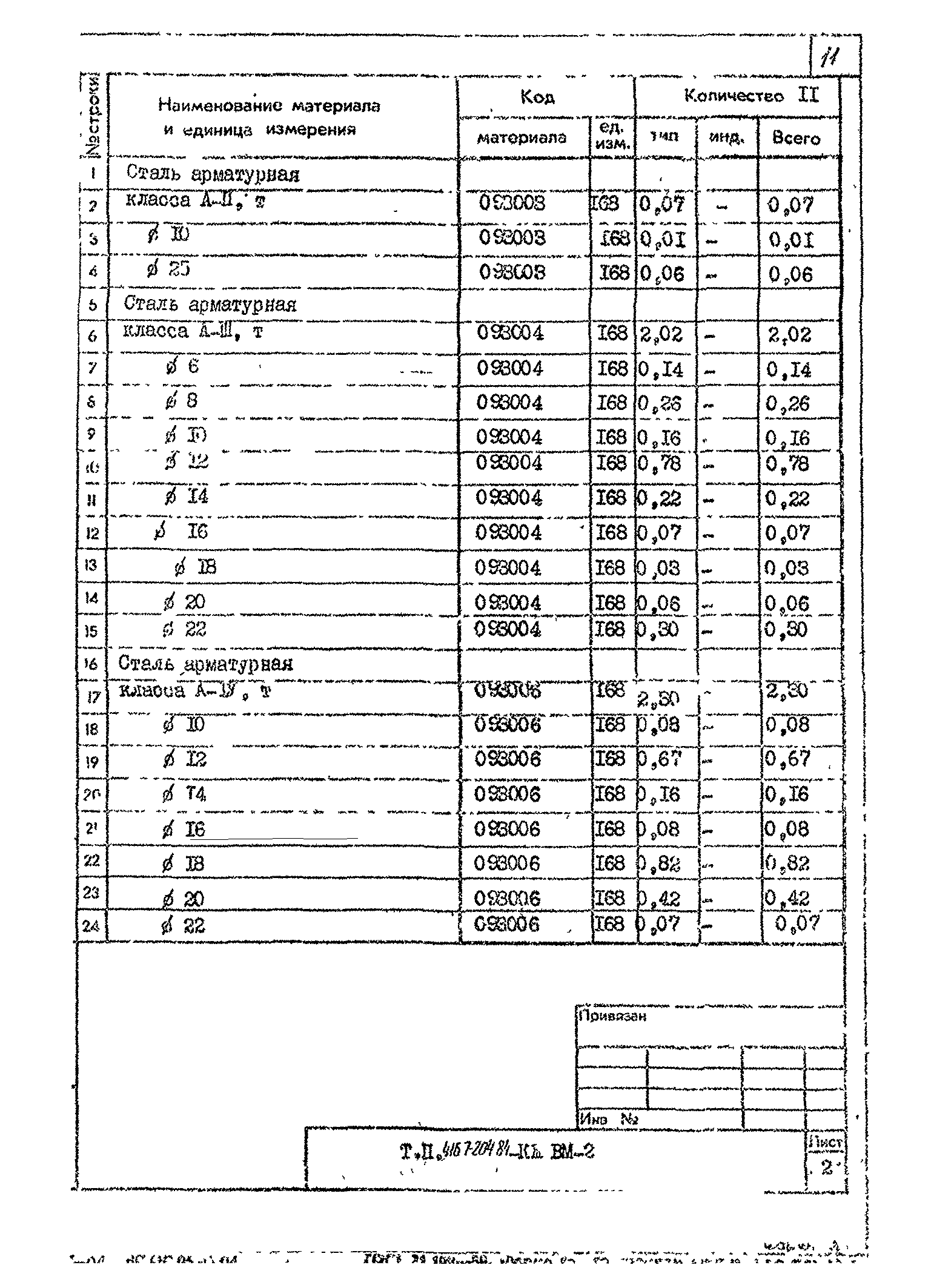 Типовой проект 416-7-204.84