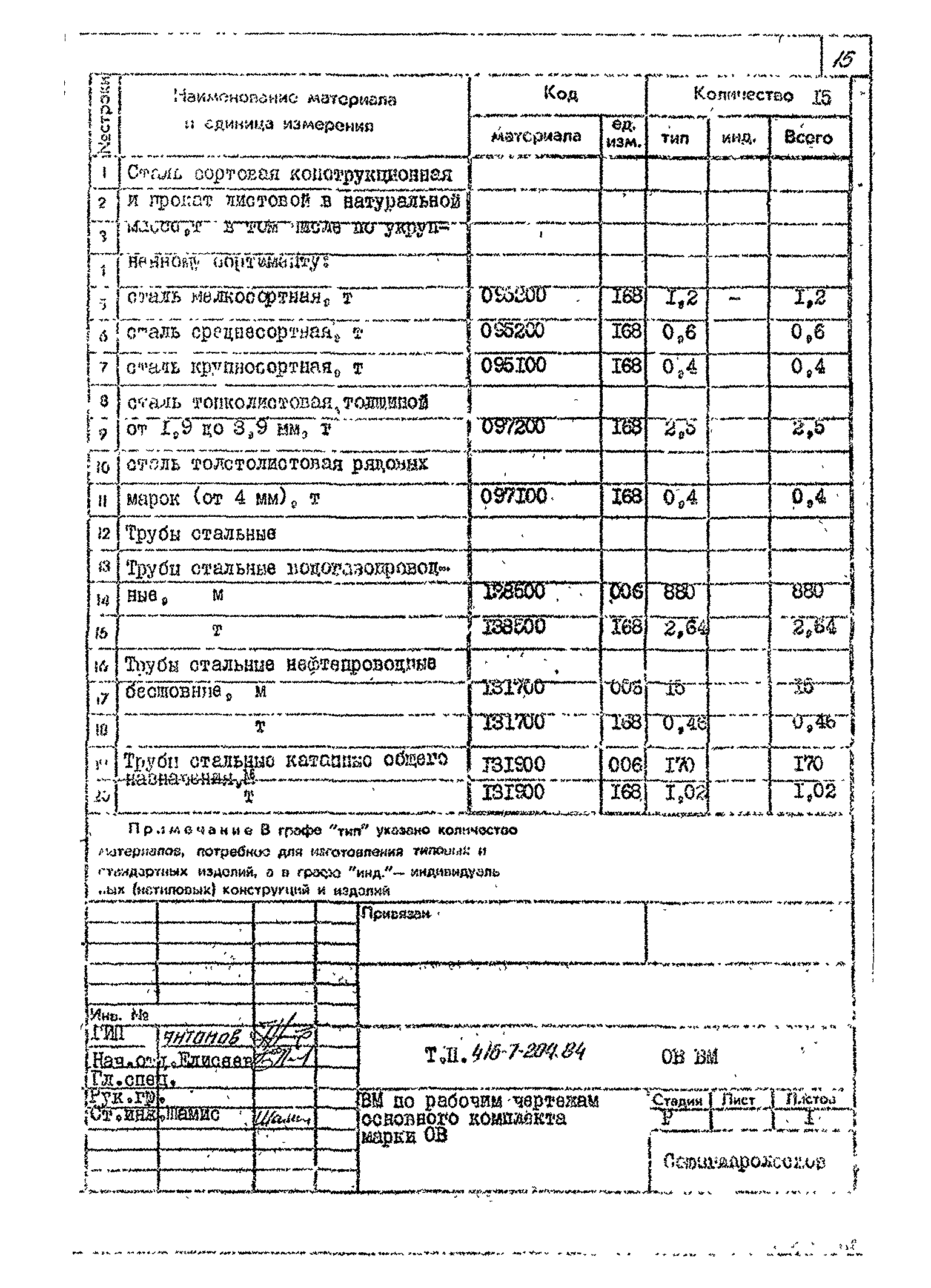 Типовой проект 416-7-204.84