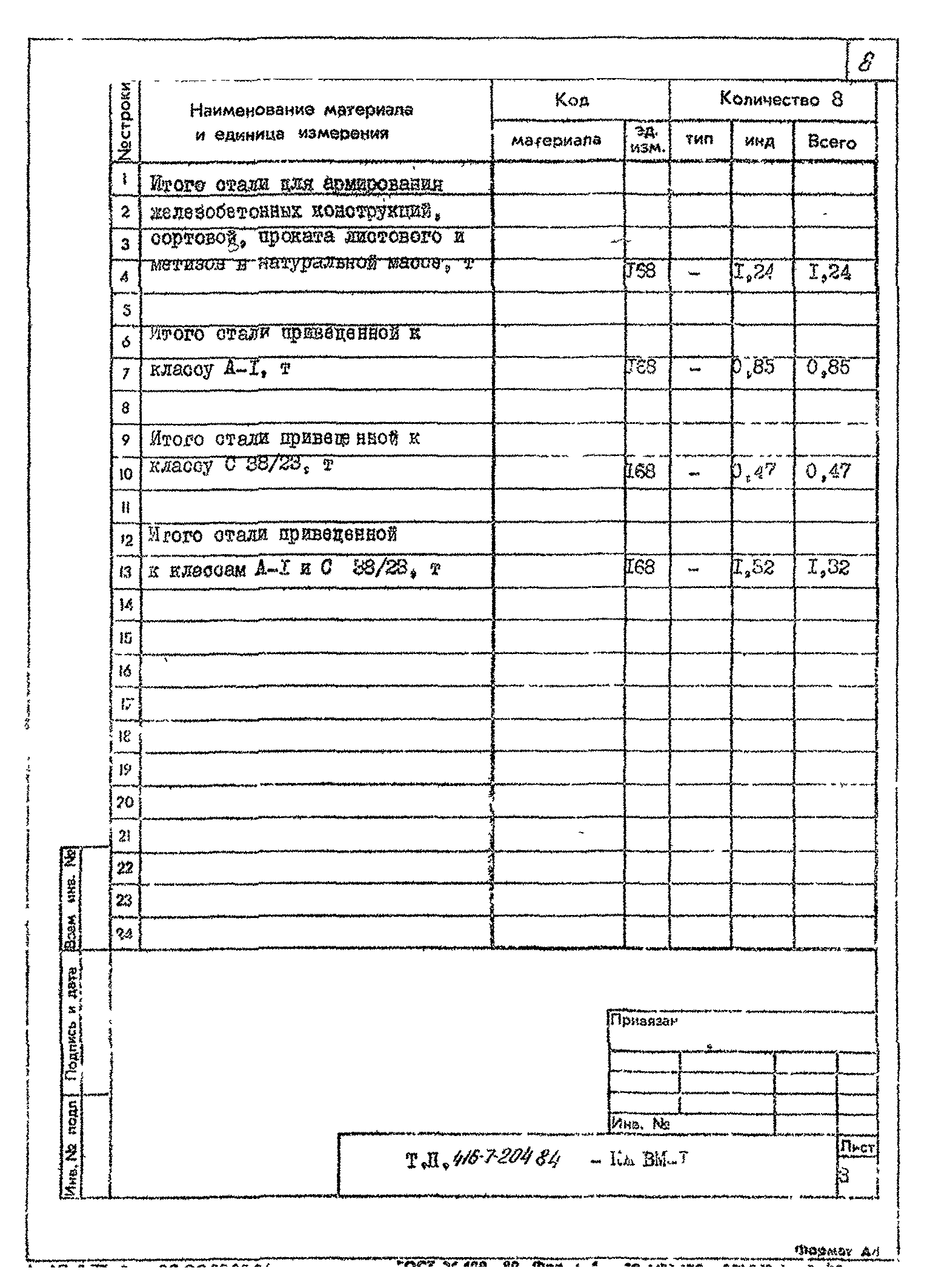 Типовой проект 416-7-204.84