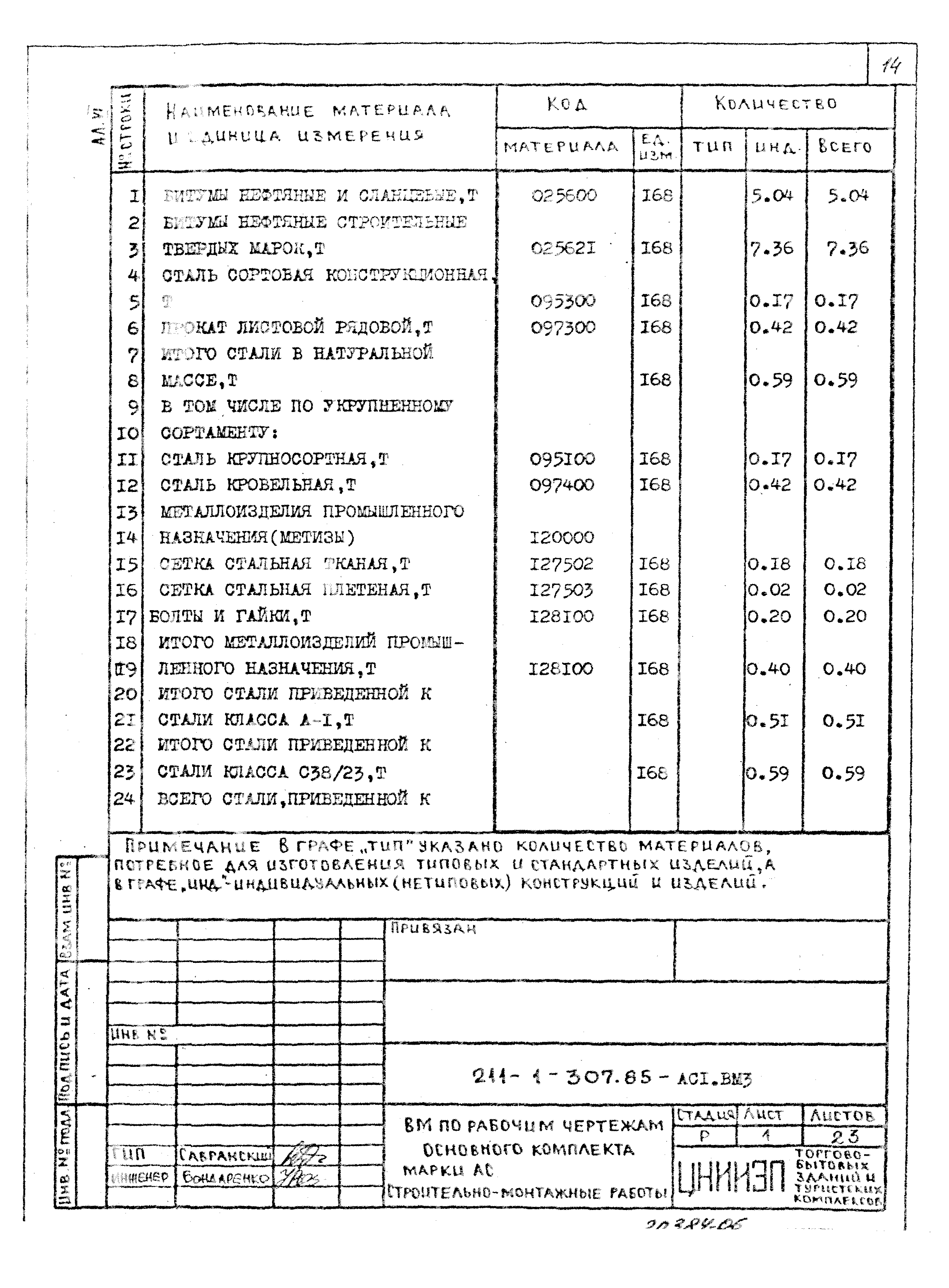 Типовой проект 211-1-307.85