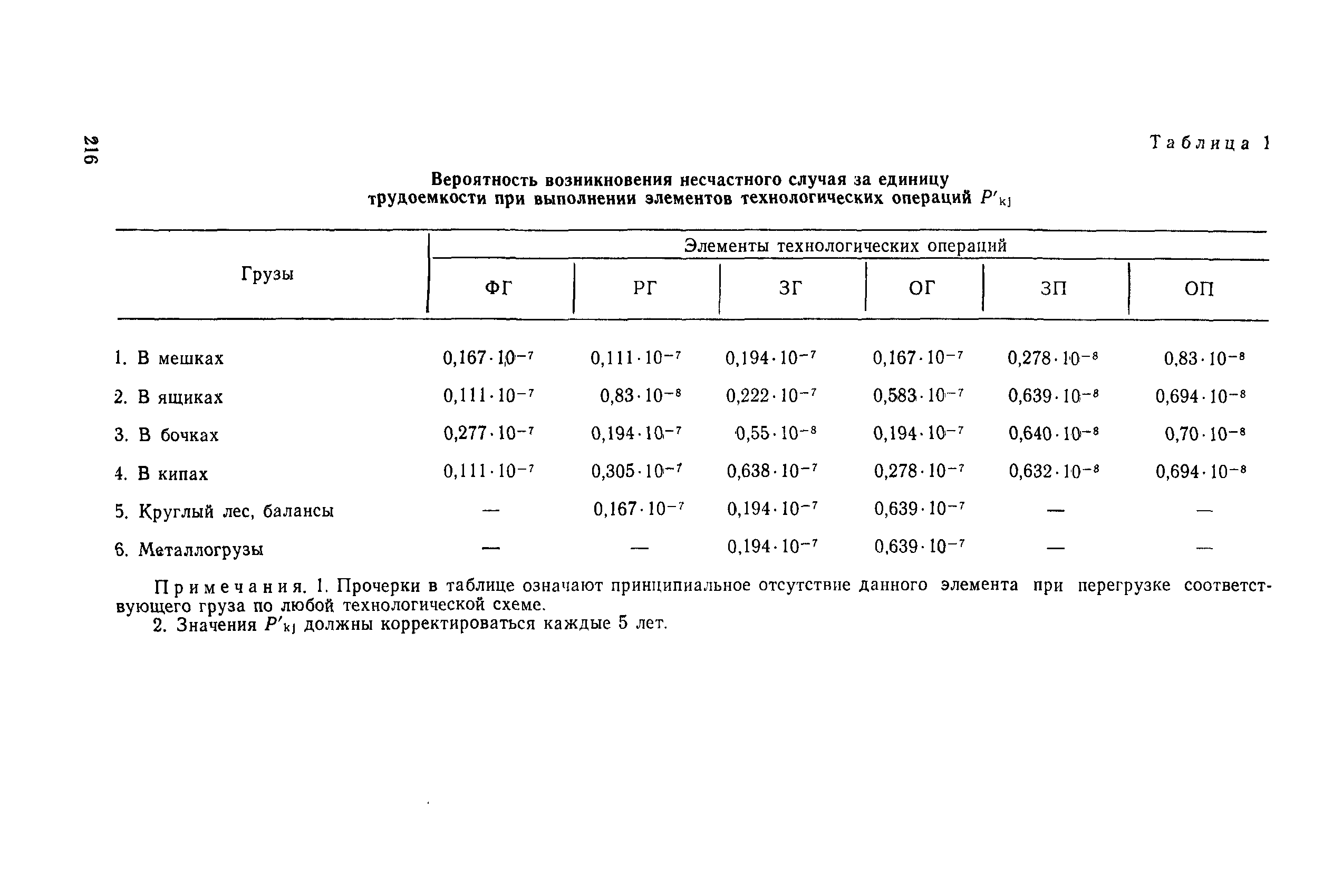 РД 31.82.03-87