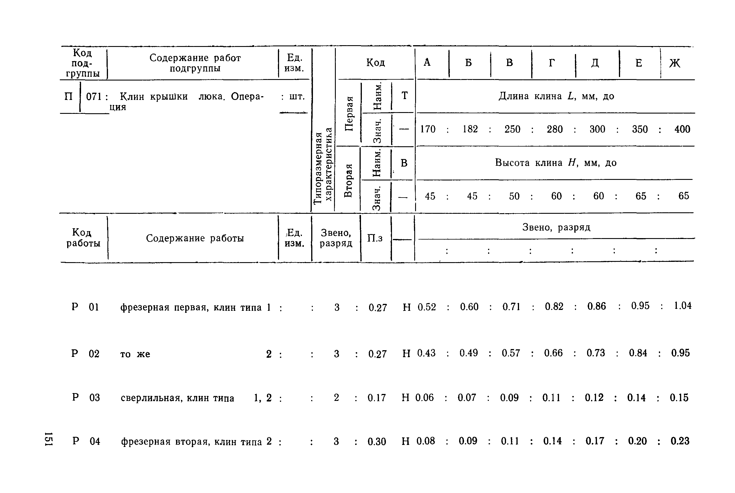 РД 31.96.177-85