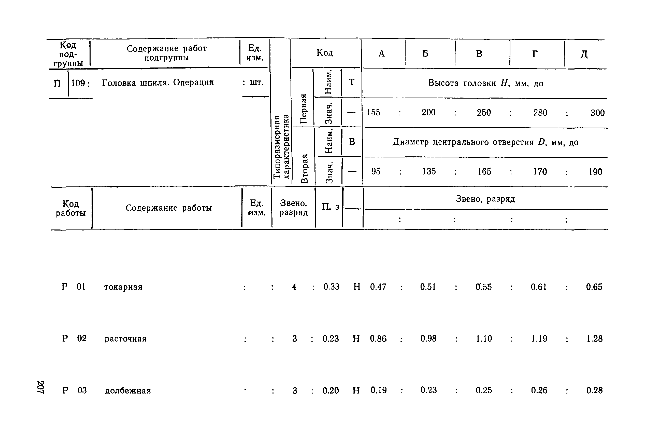 РД 31.96.177-85