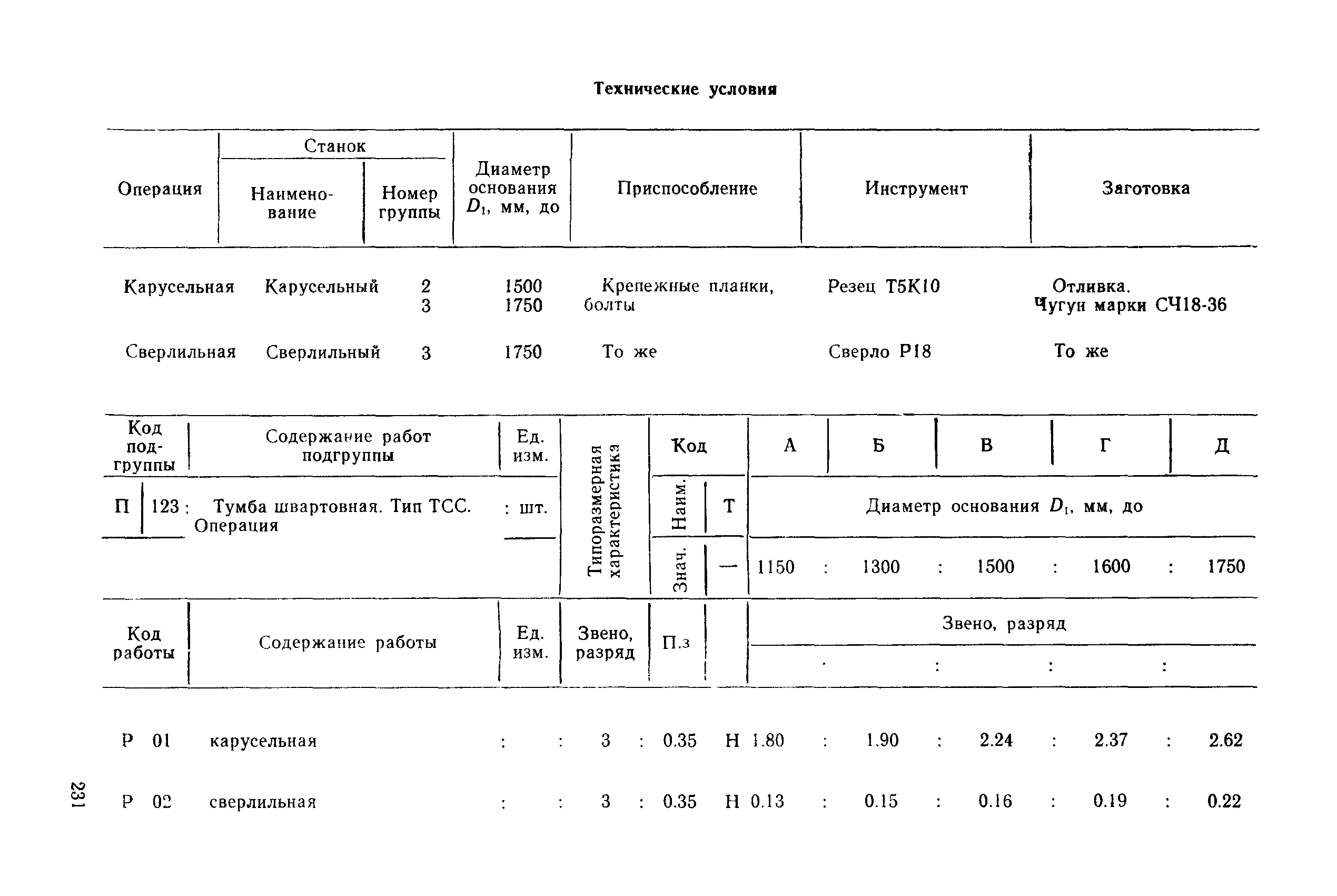 РД 31.96.177-85