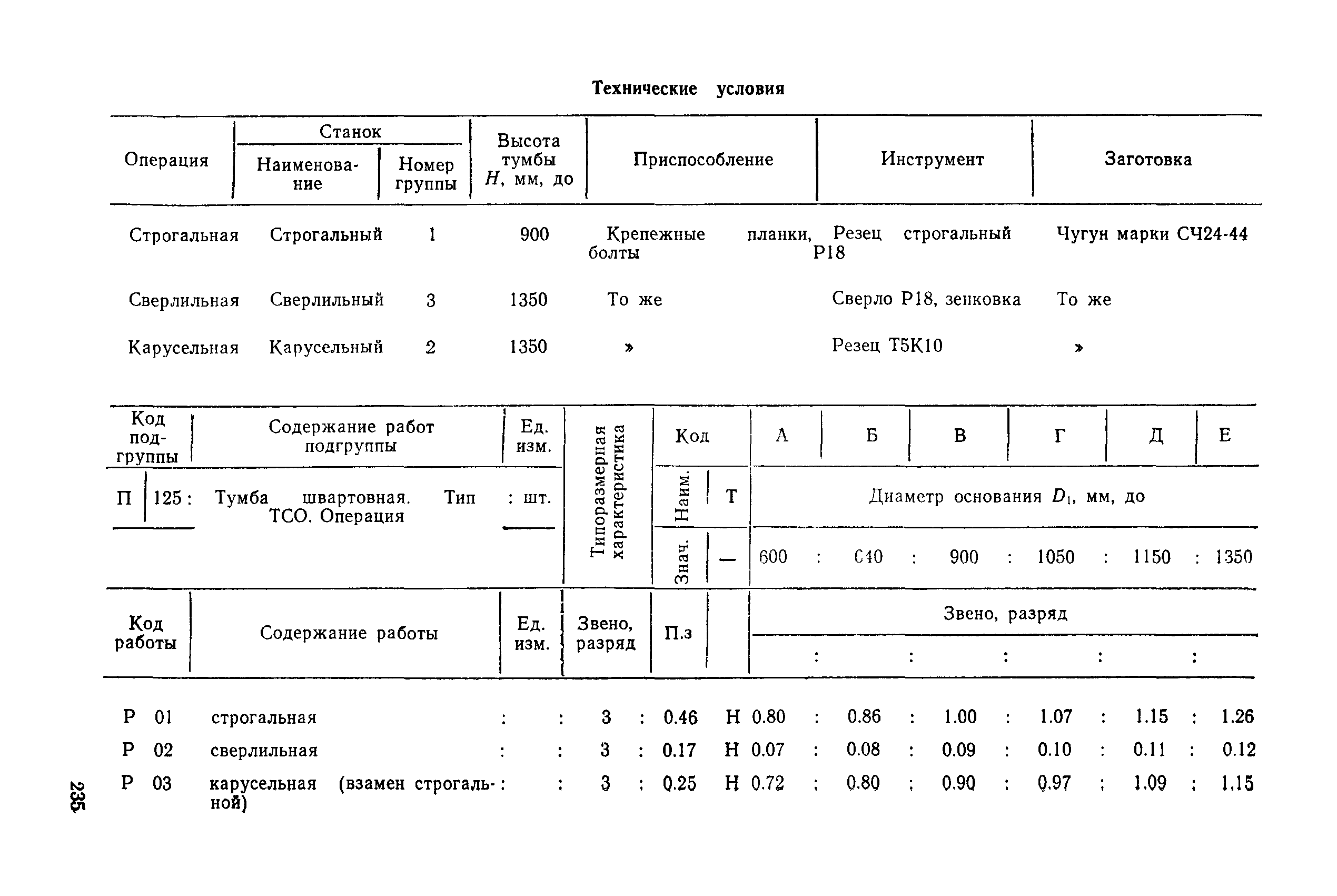 РД 31.96.177-85