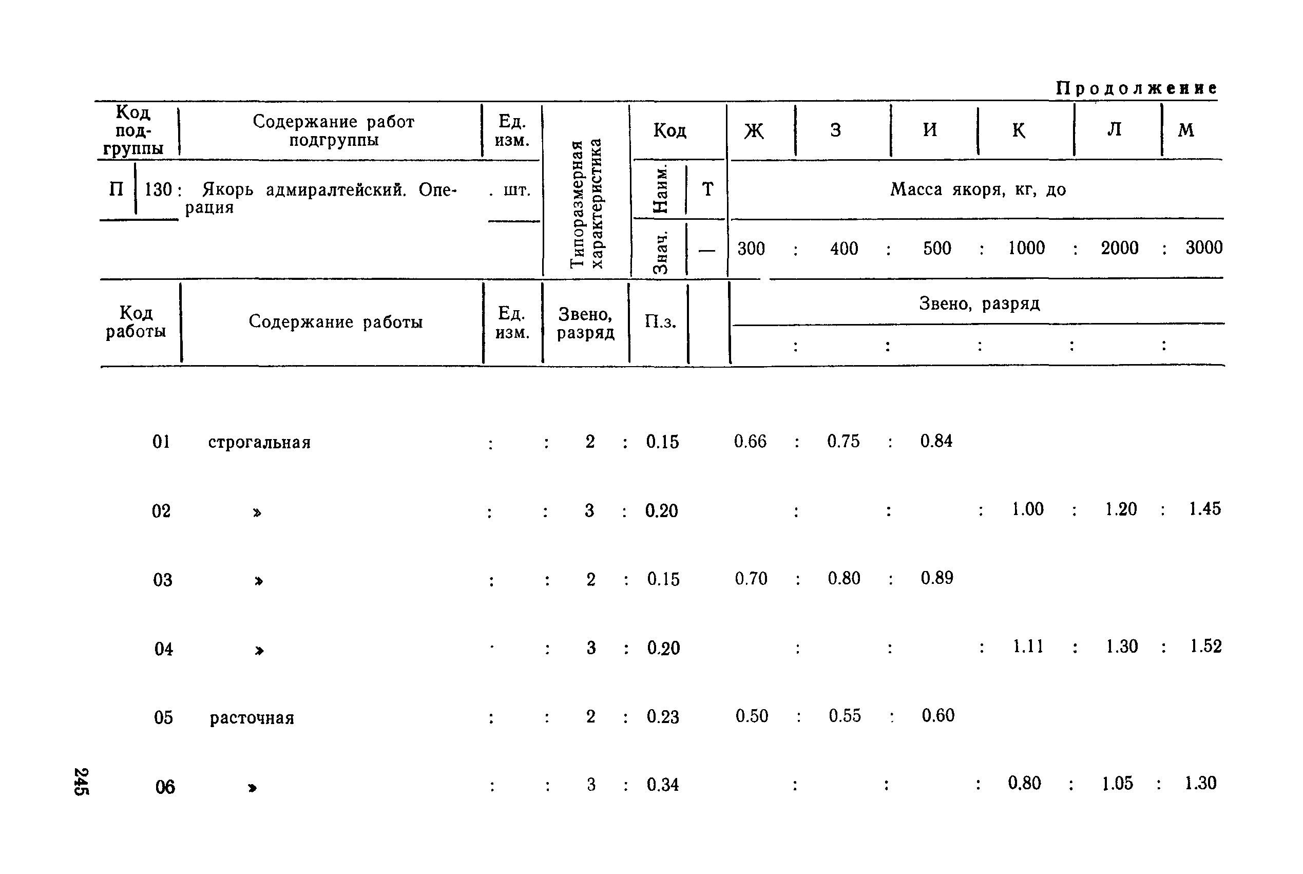 РД 31.96.177-85