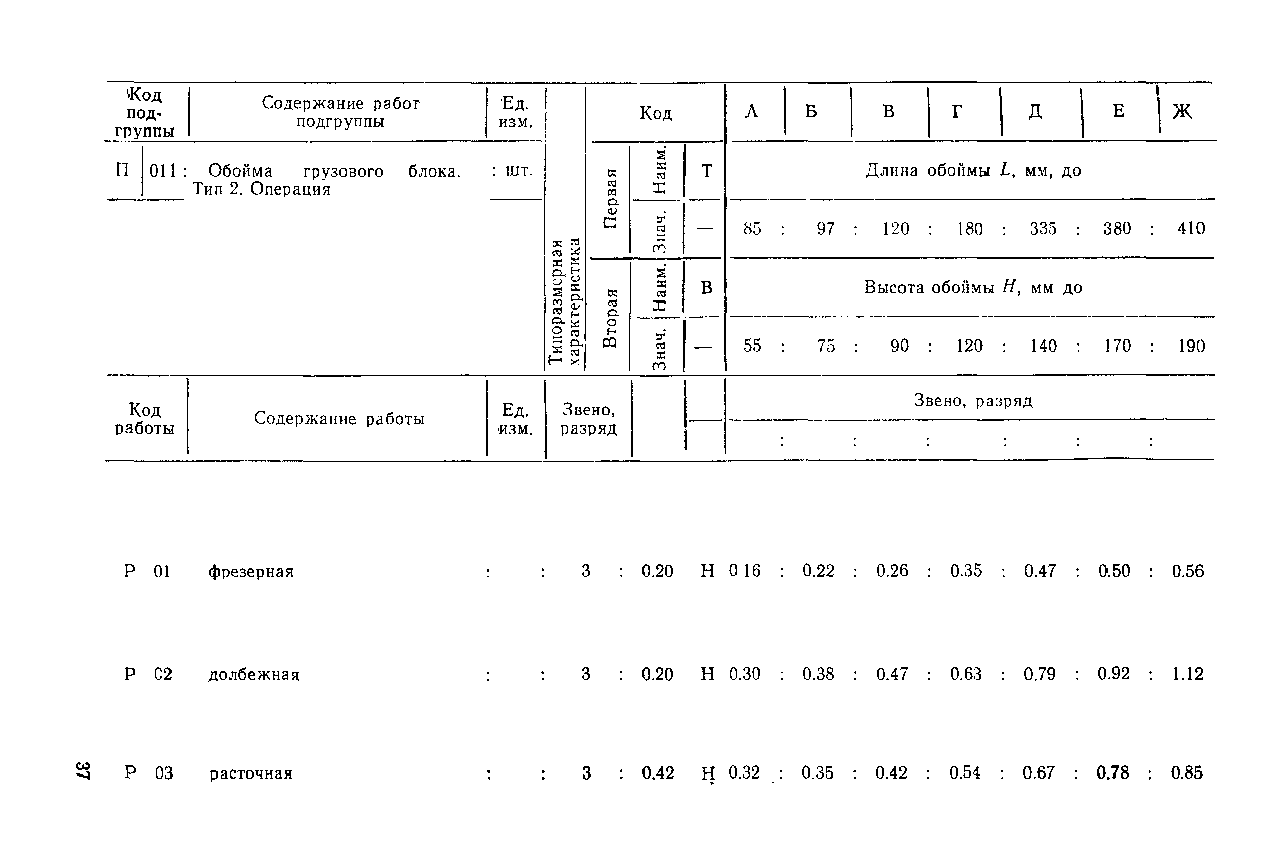 РД 31.96.177-85