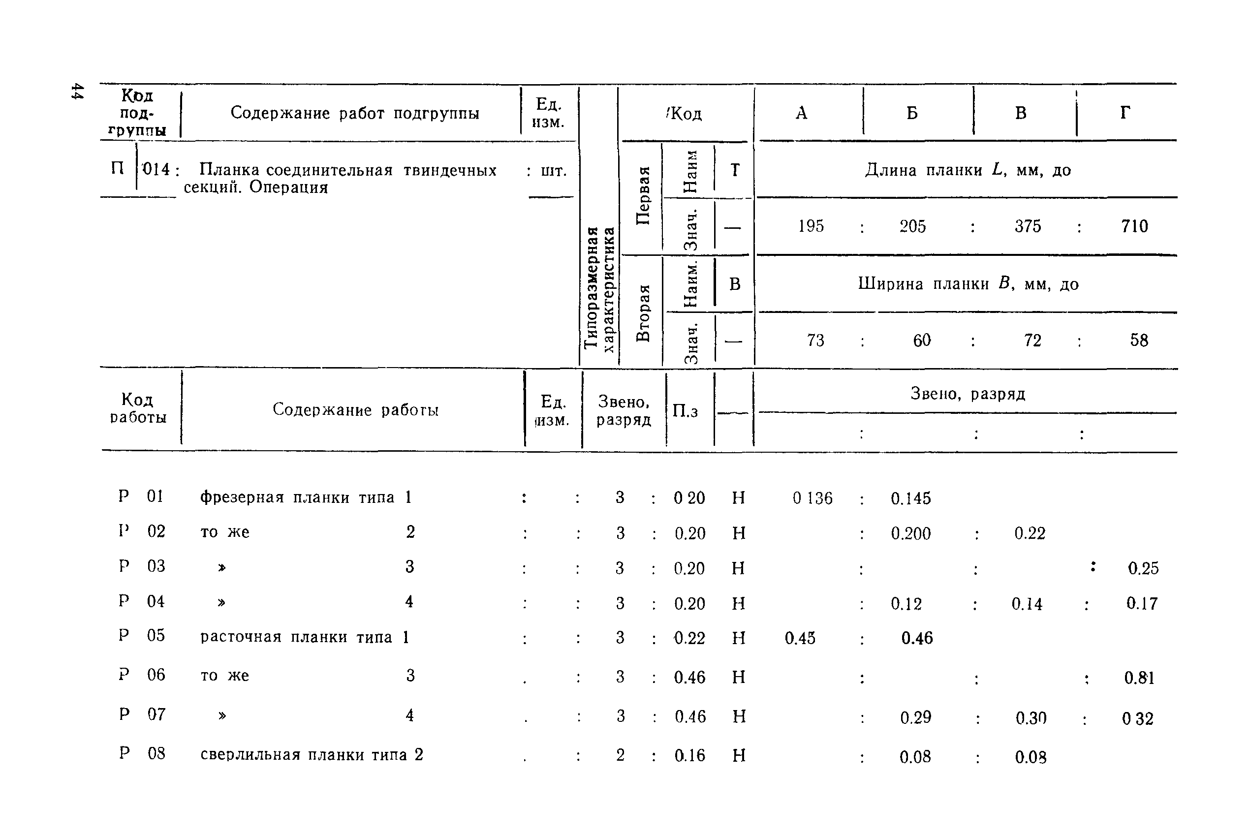 РД 31.96.177-85