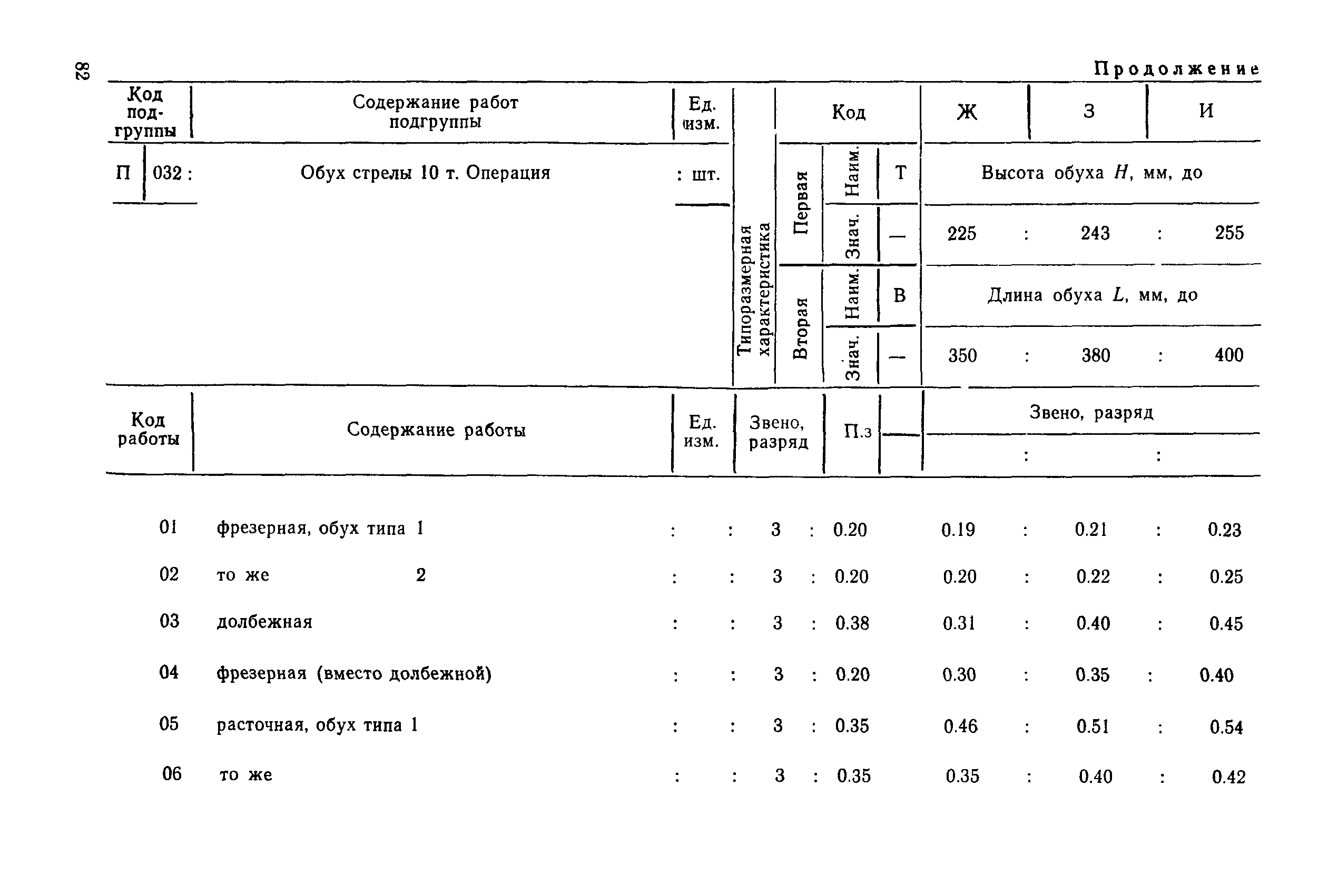 РД 31.96.177-85