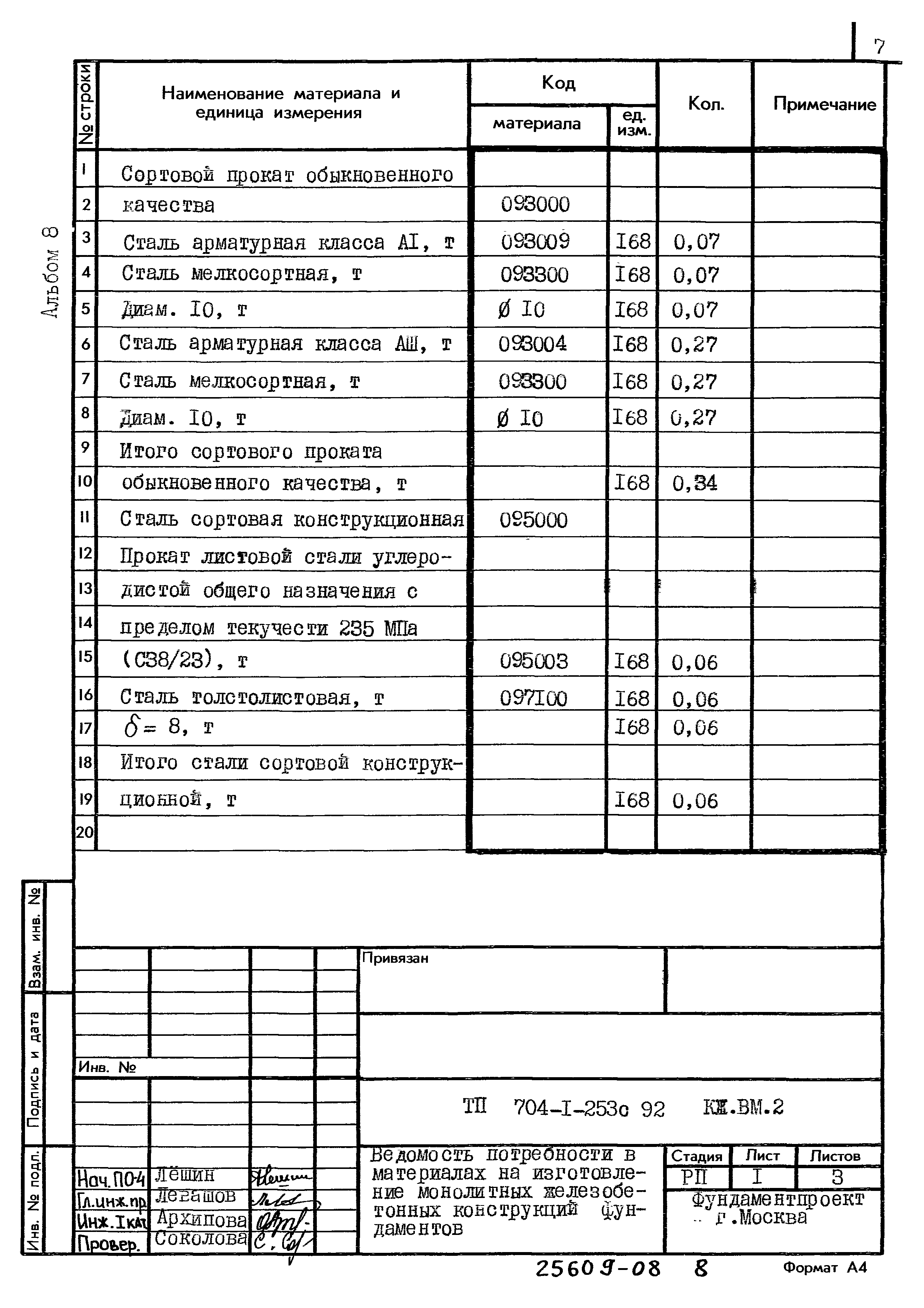 Типовой проект 704-1-253с.92