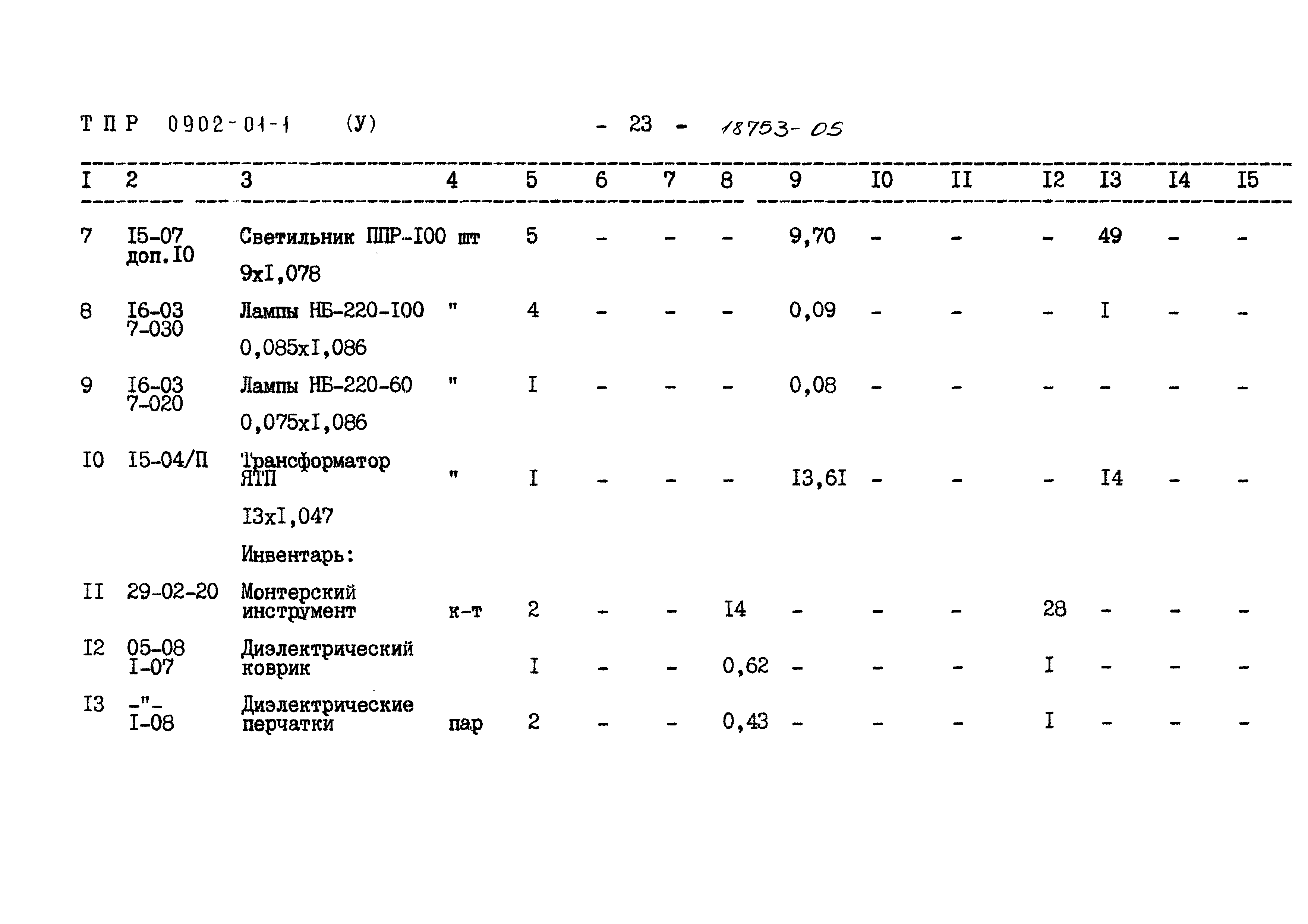 Типовые проектные решения 0902-01-1