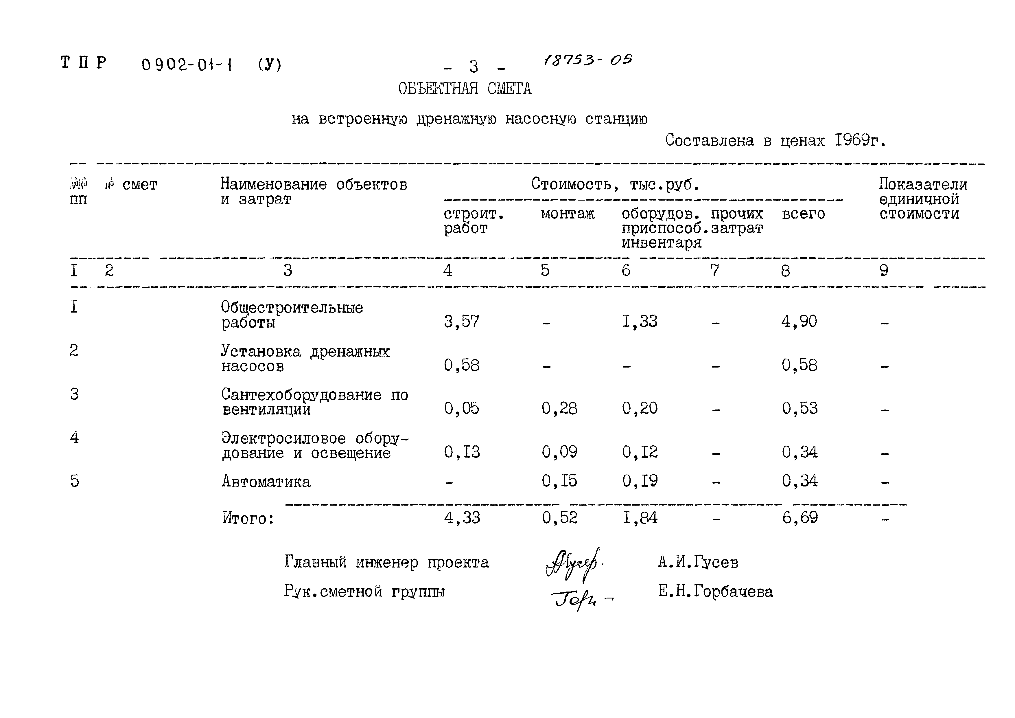 Типовые проектные решения 0902-01-1