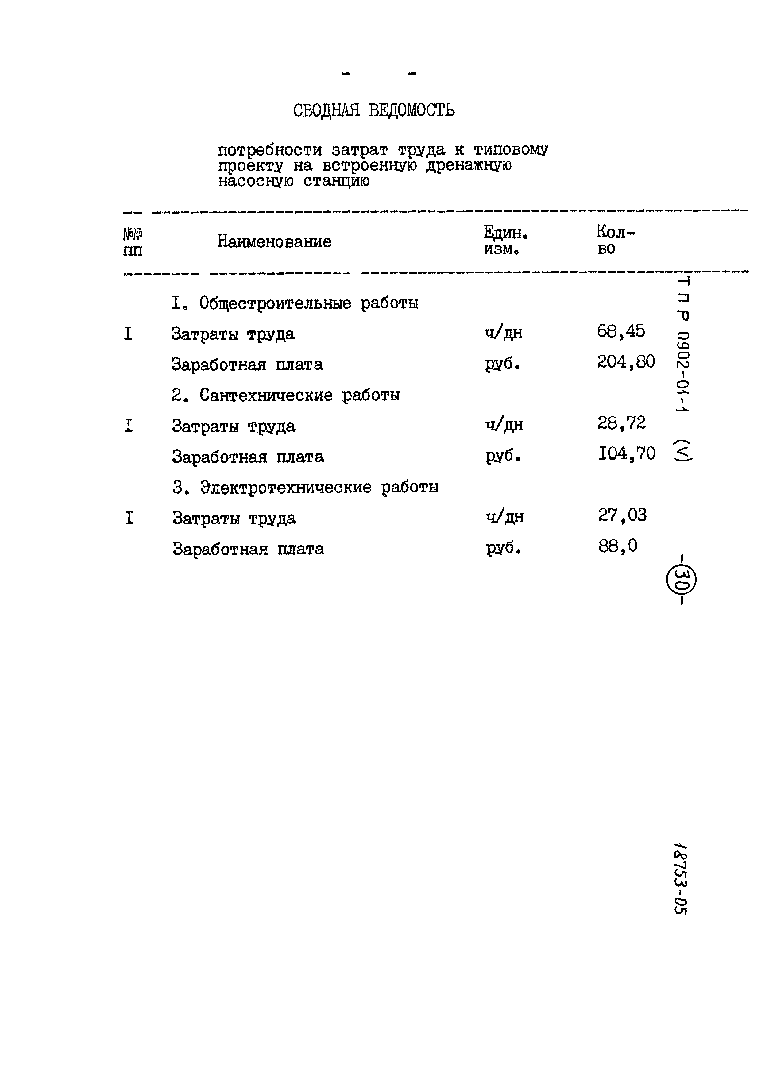 Типовые проектные решения 0902-01-1