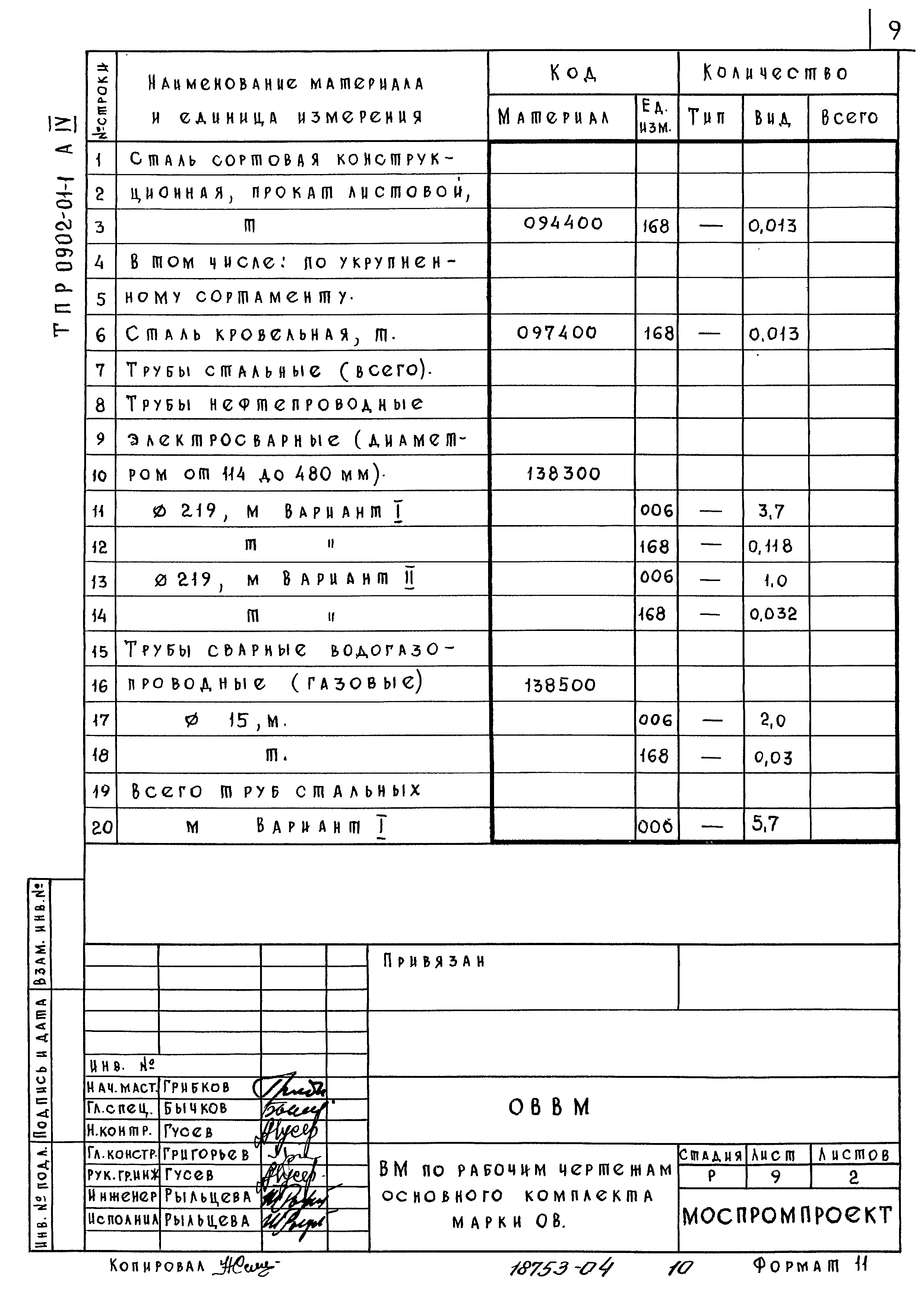 Типовые проектные решения 0902-01-1