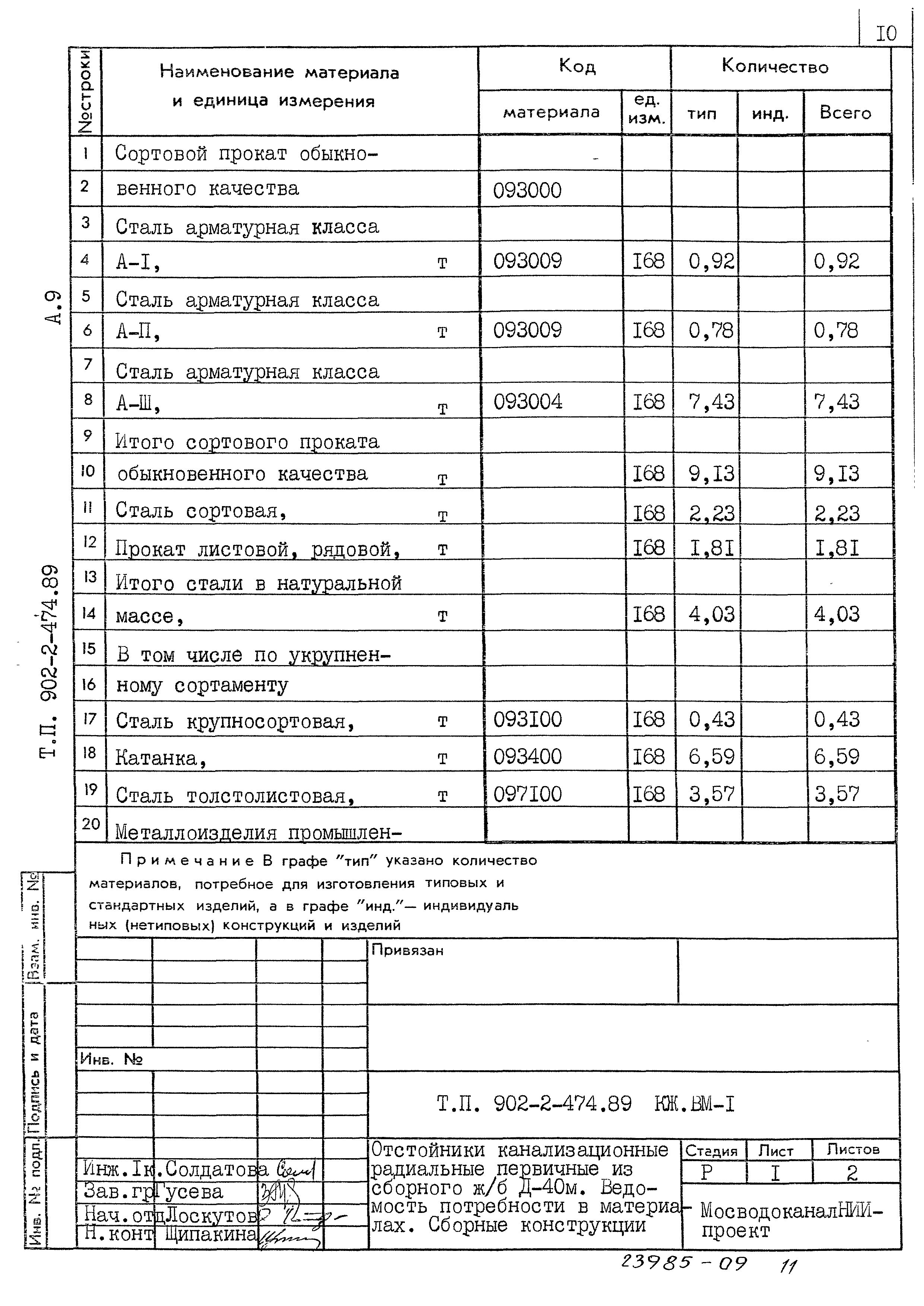 Типовой проект 902-2-474.89