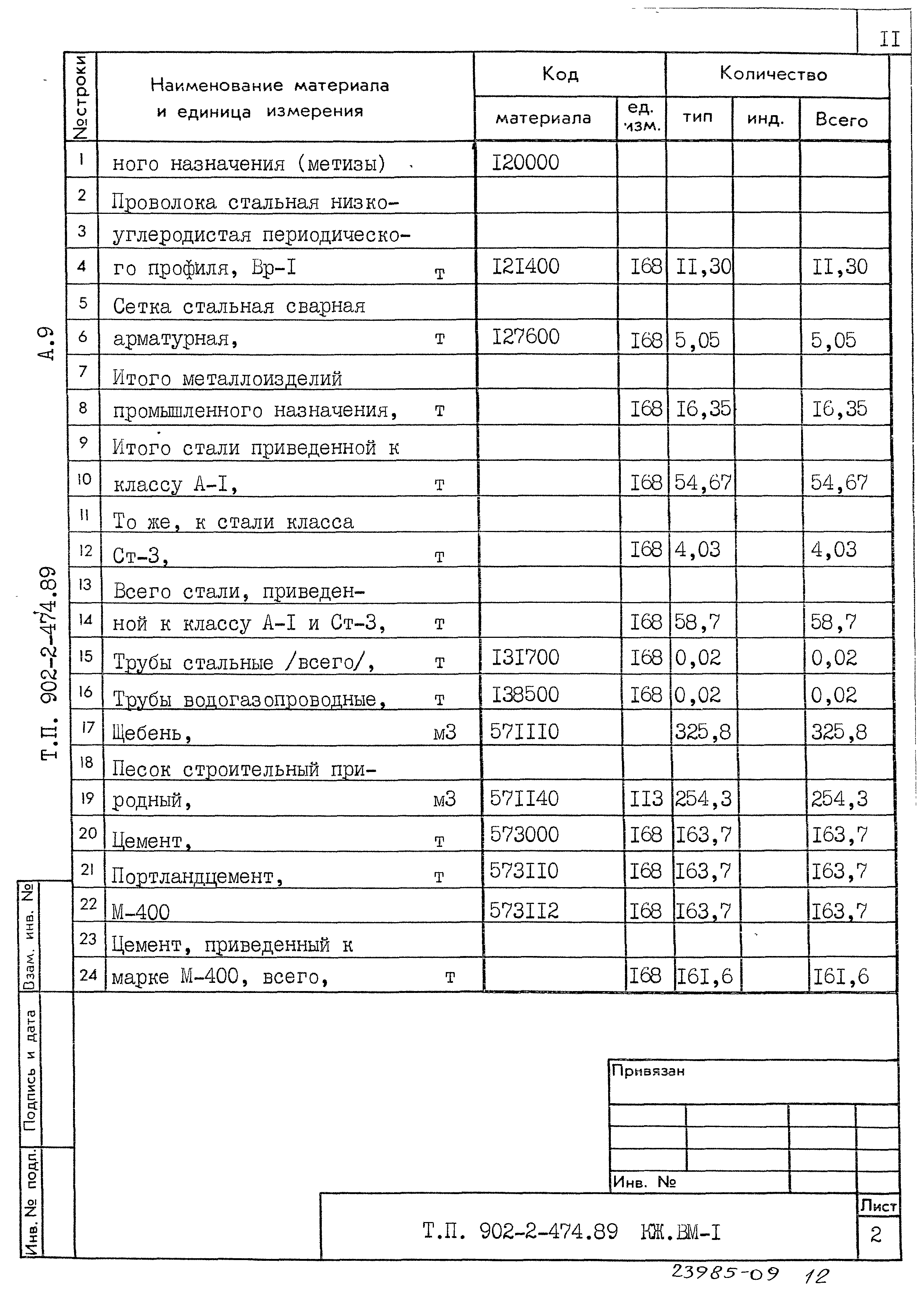 Типовой проект 902-2-474.89