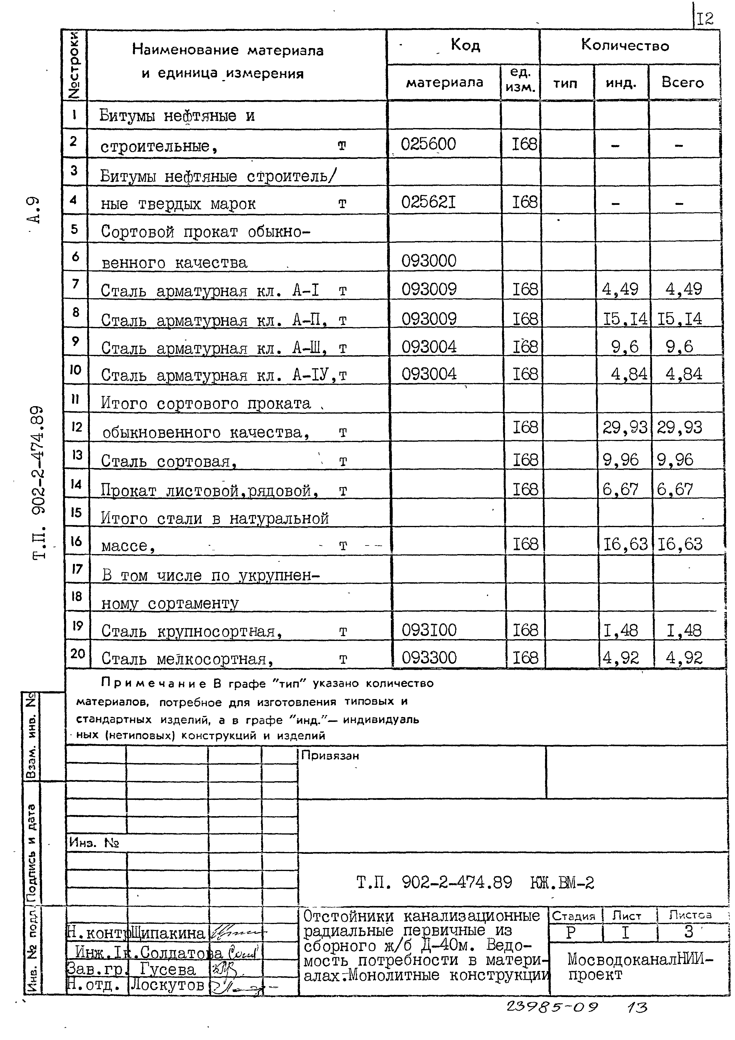 Типовой проект 902-2-474.89