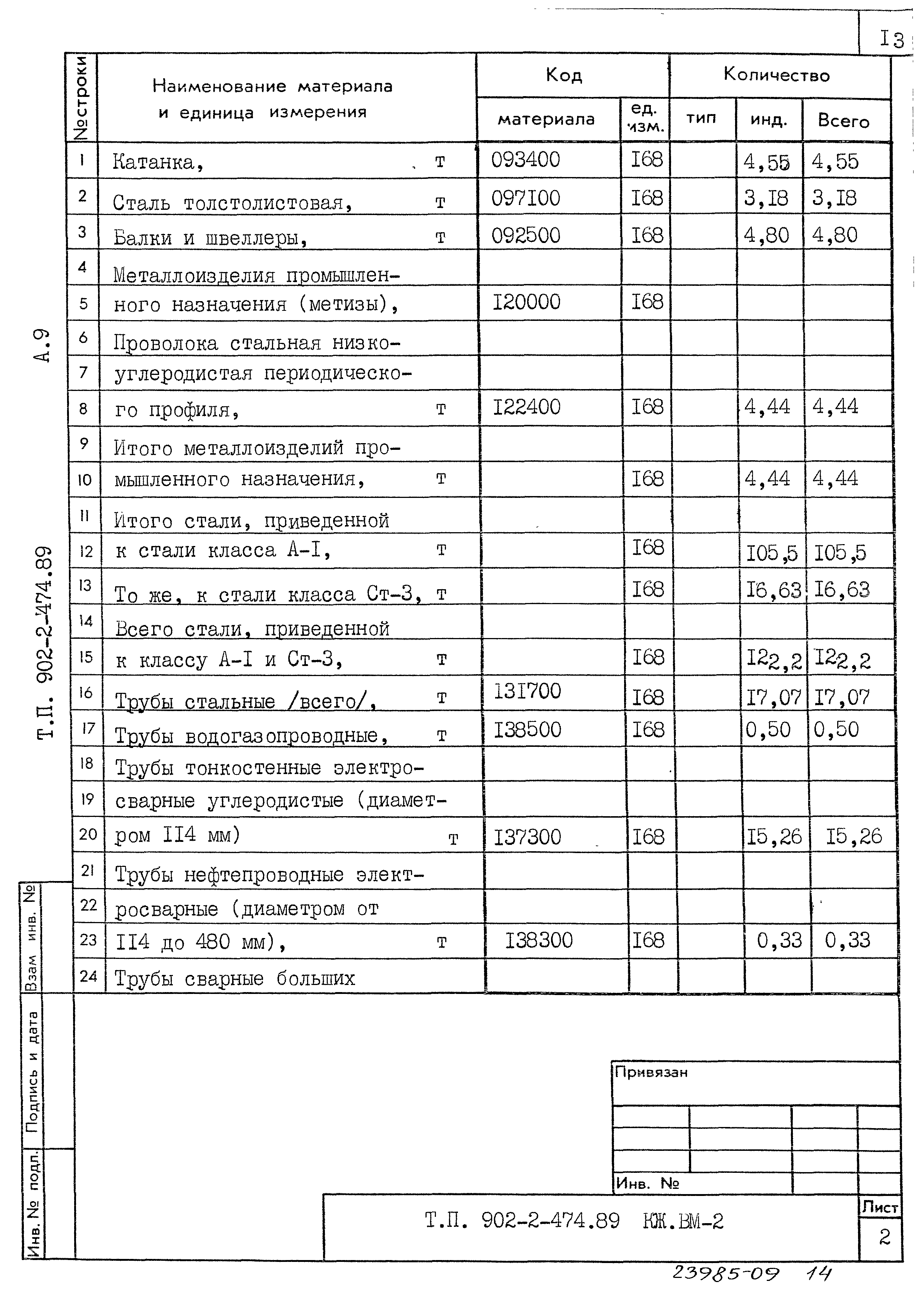 Типовой проект 902-2-474.89