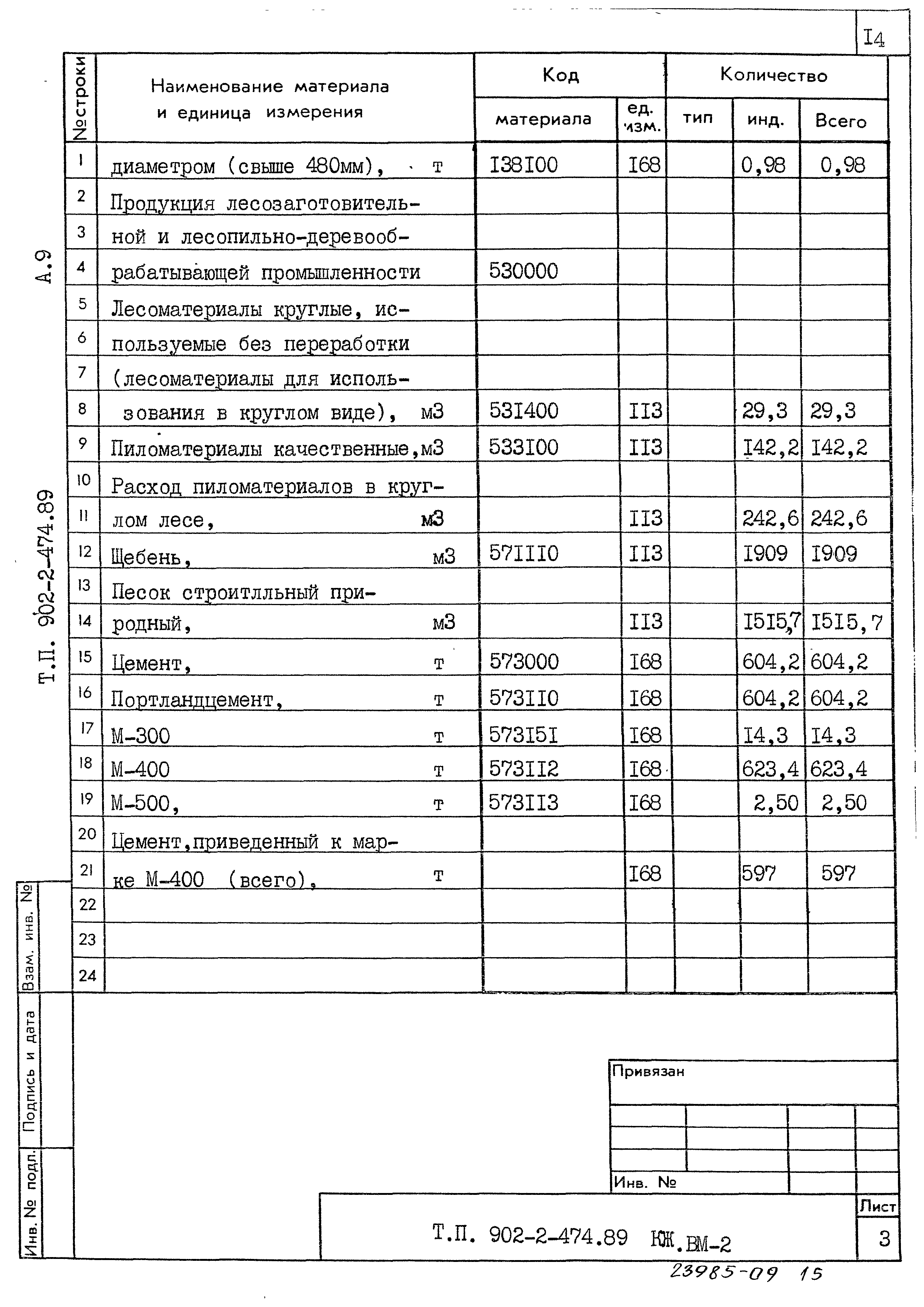 Типовой проект 902-2-474.89