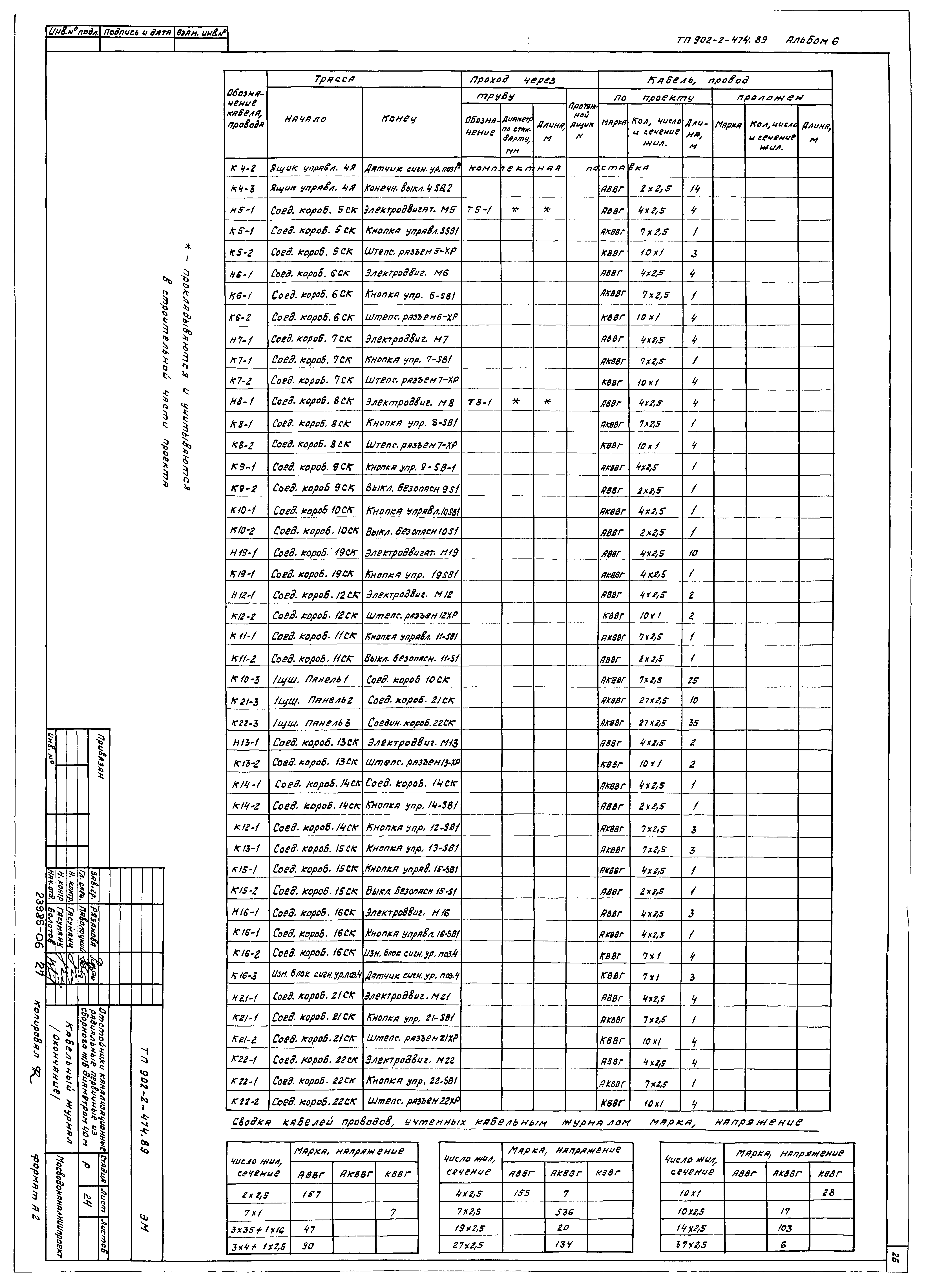 Типовой проект 902-2-474.89