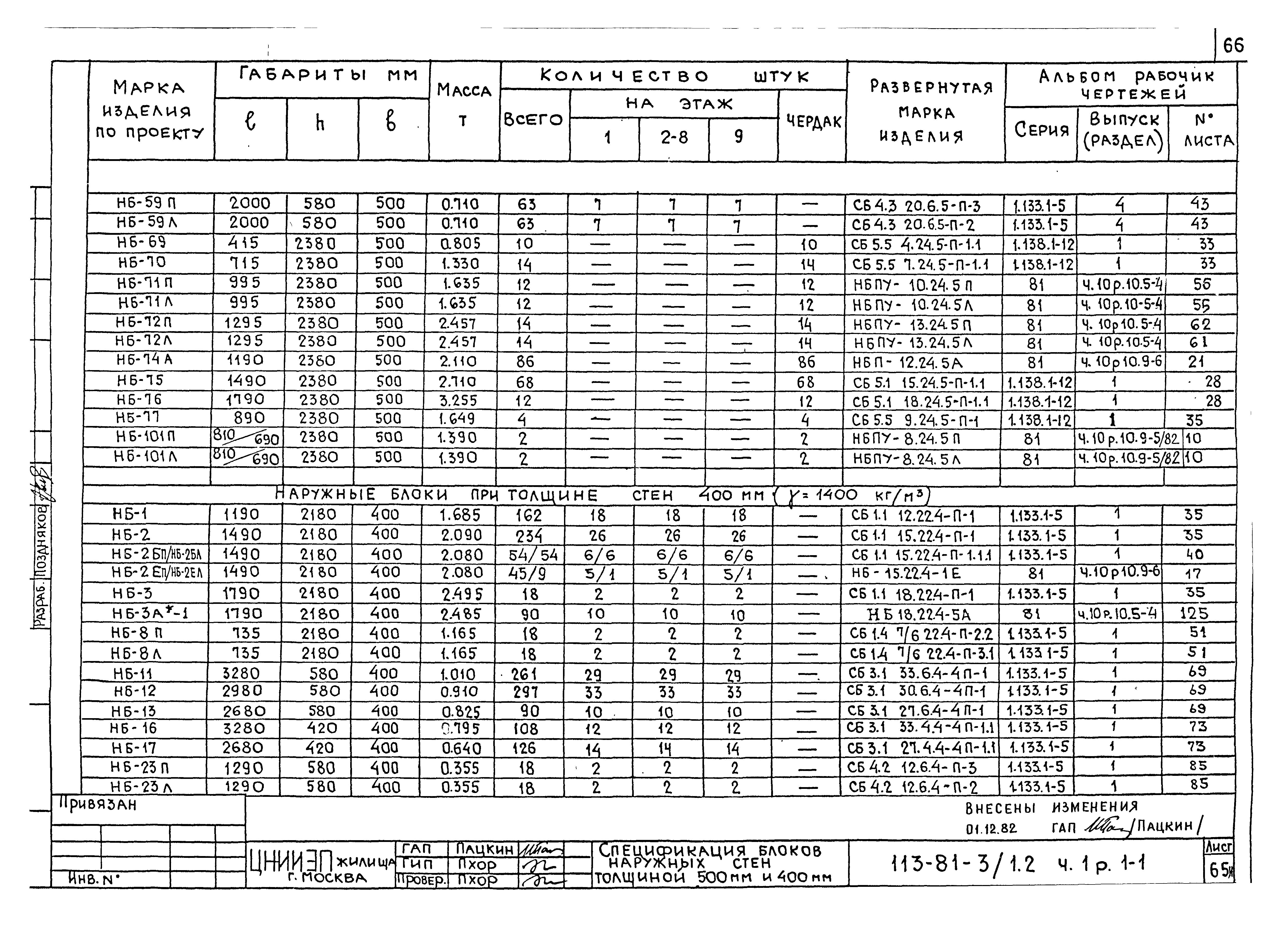 Типовой проект 113-81-3/1.2