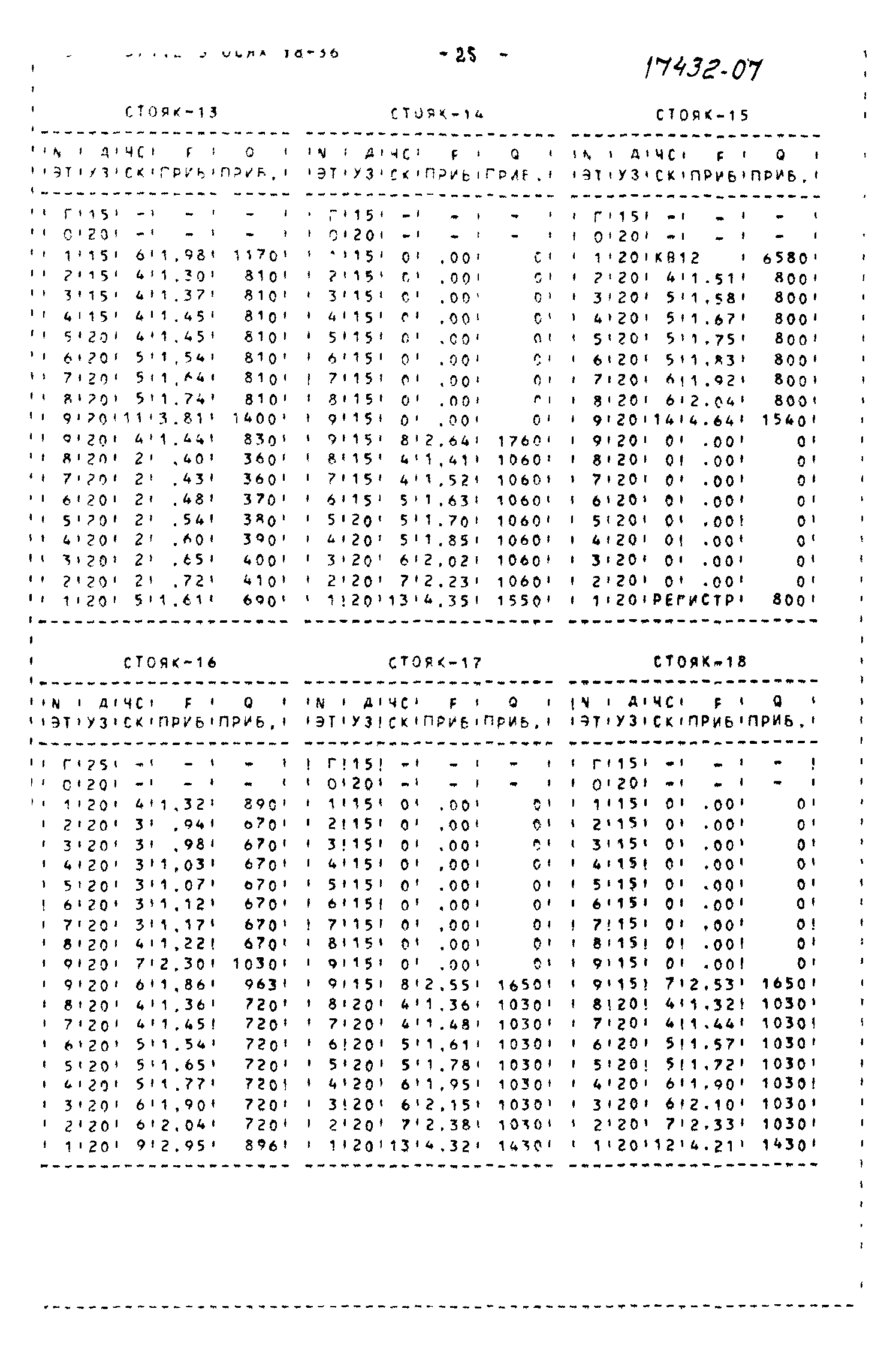 Типовой проект 113-81-3/1.2