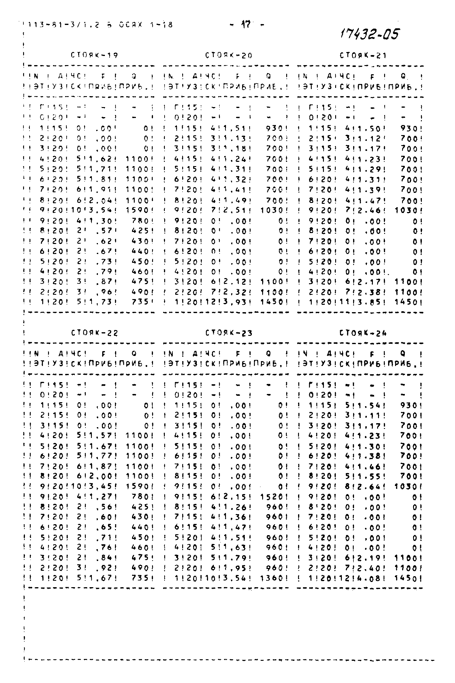 Типовой проект 113-81-3/1.2