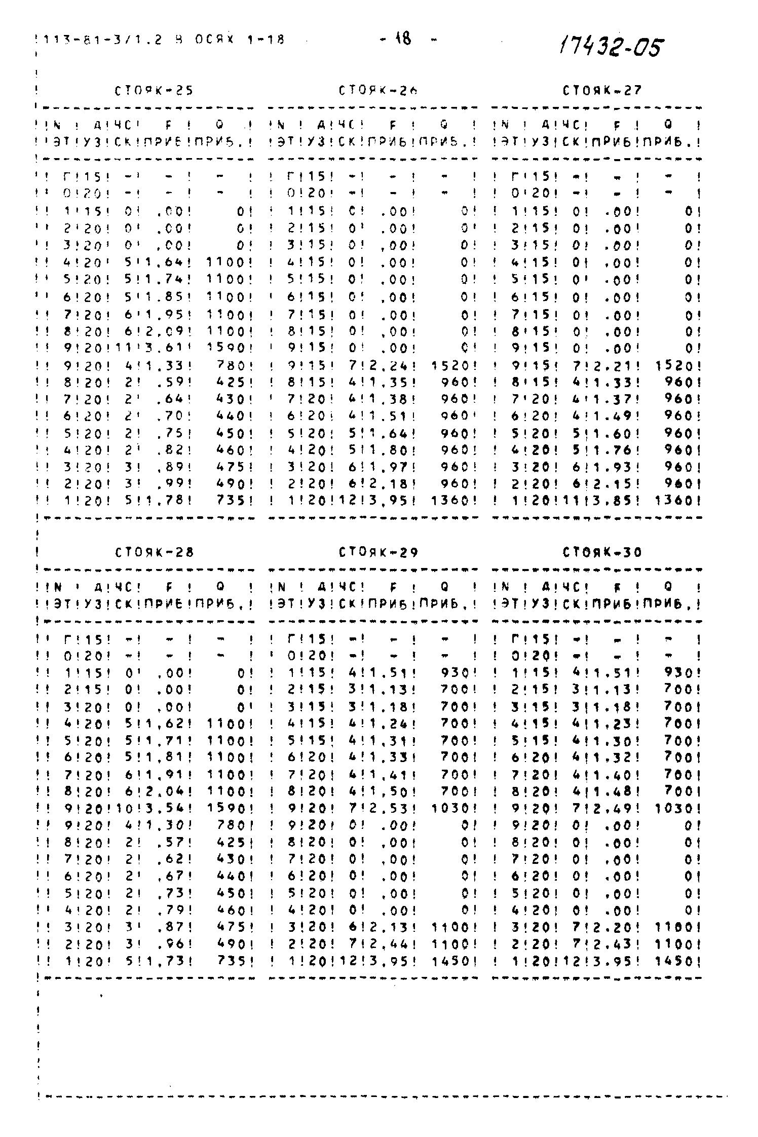 Типовой проект 113-81-3/1.2