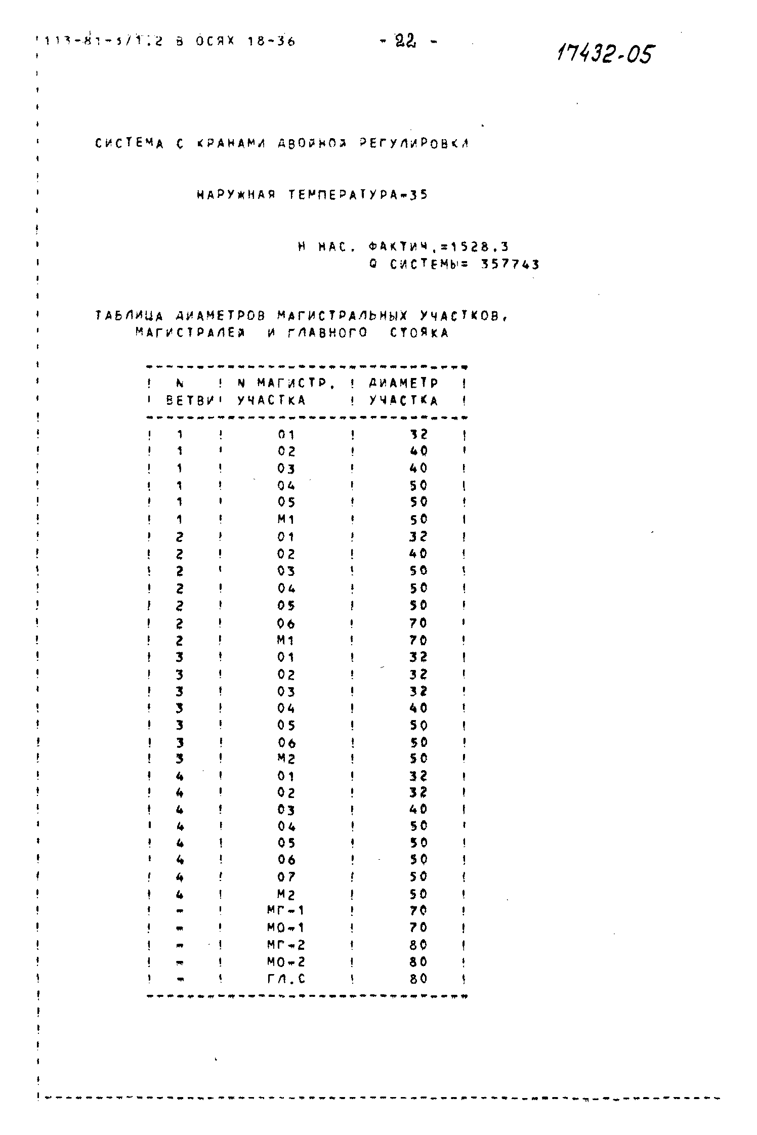 Типовой проект 113-81-3/1.2