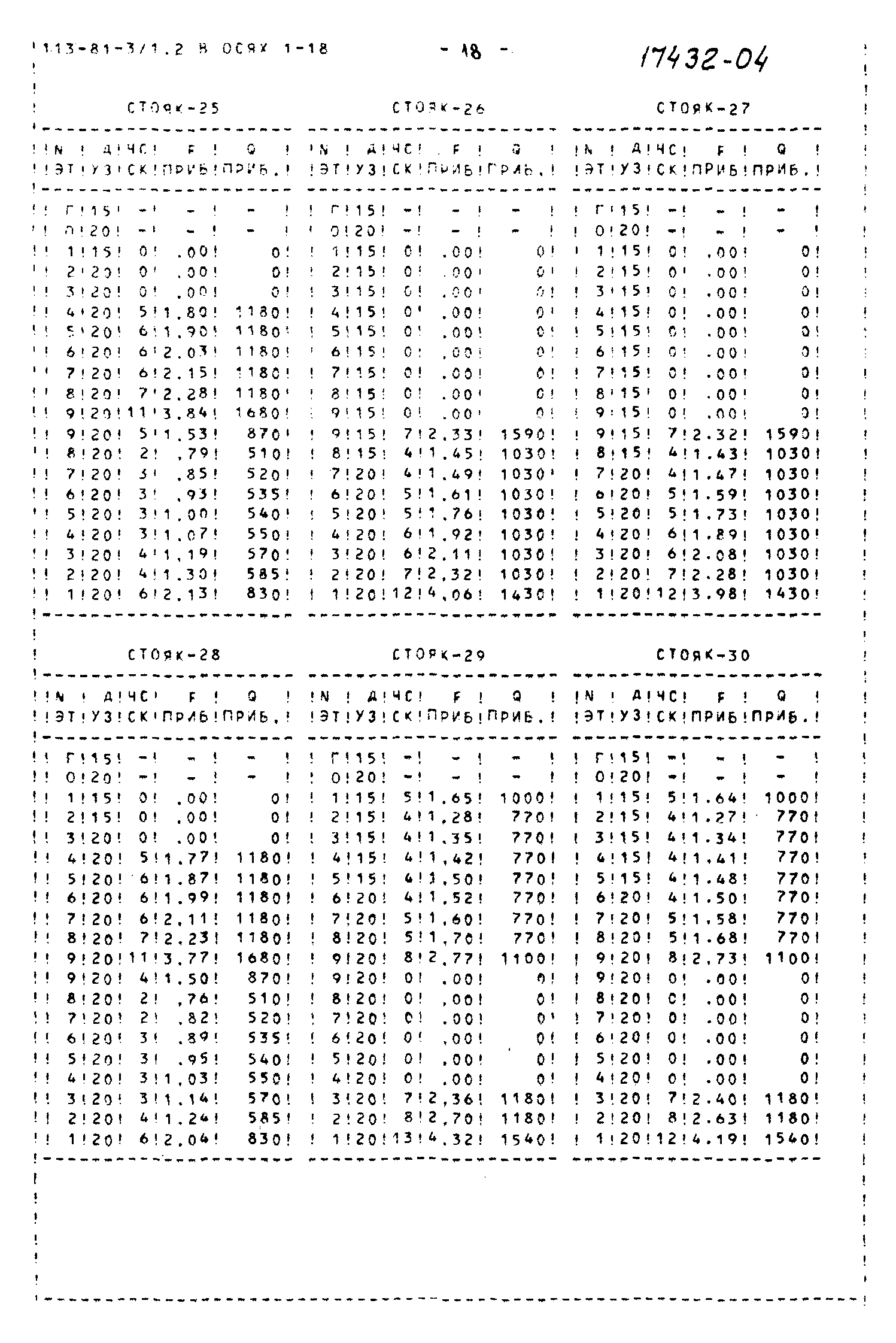 Типовой проект 113-81-3/1.2