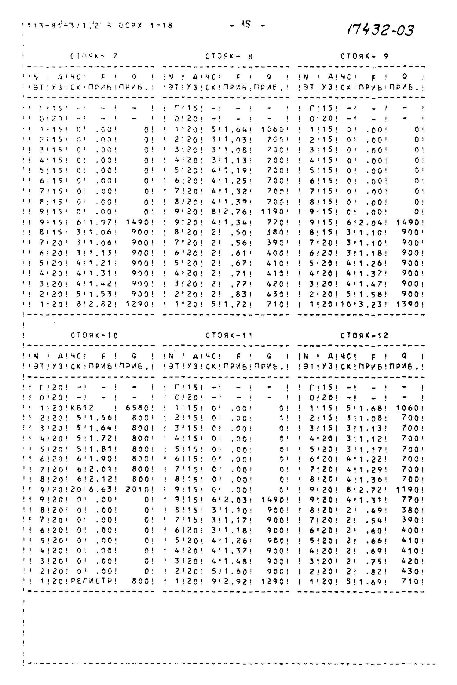 Типовой проект 113-81-3/1.2