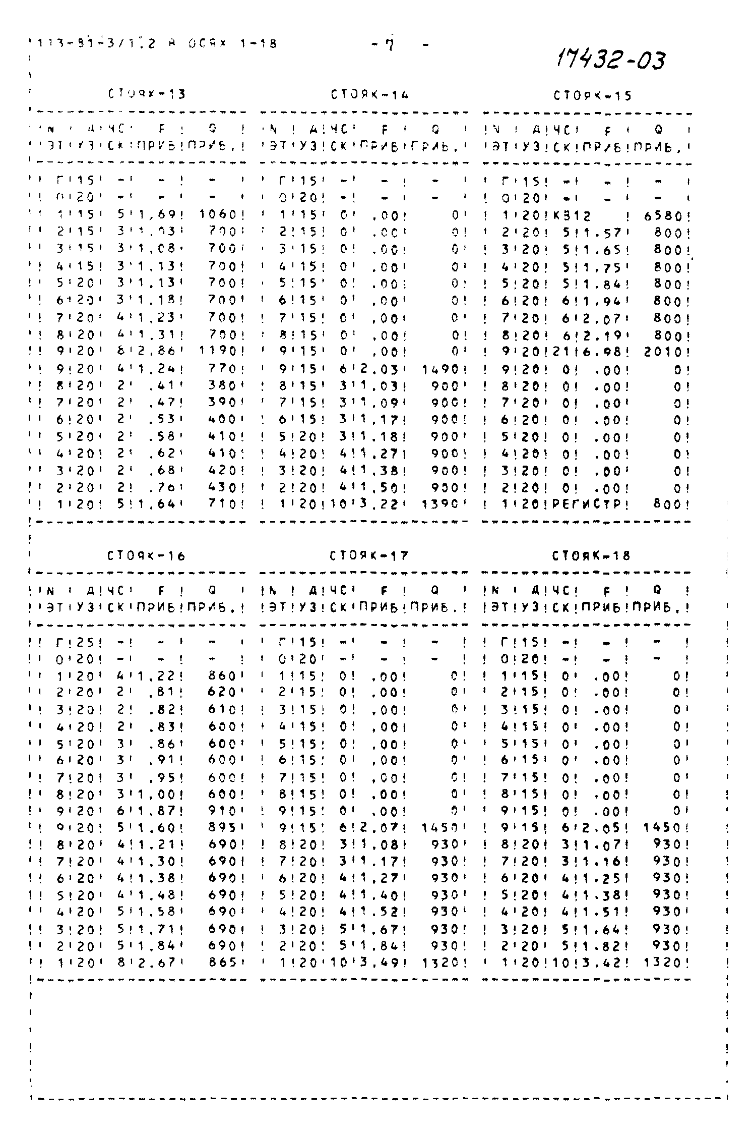 Типовой проект 113-81-3/1.2