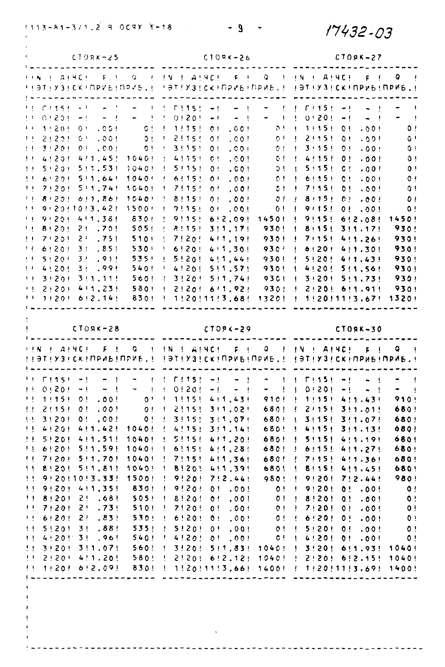 Типовой проект 113-81-3/1.2