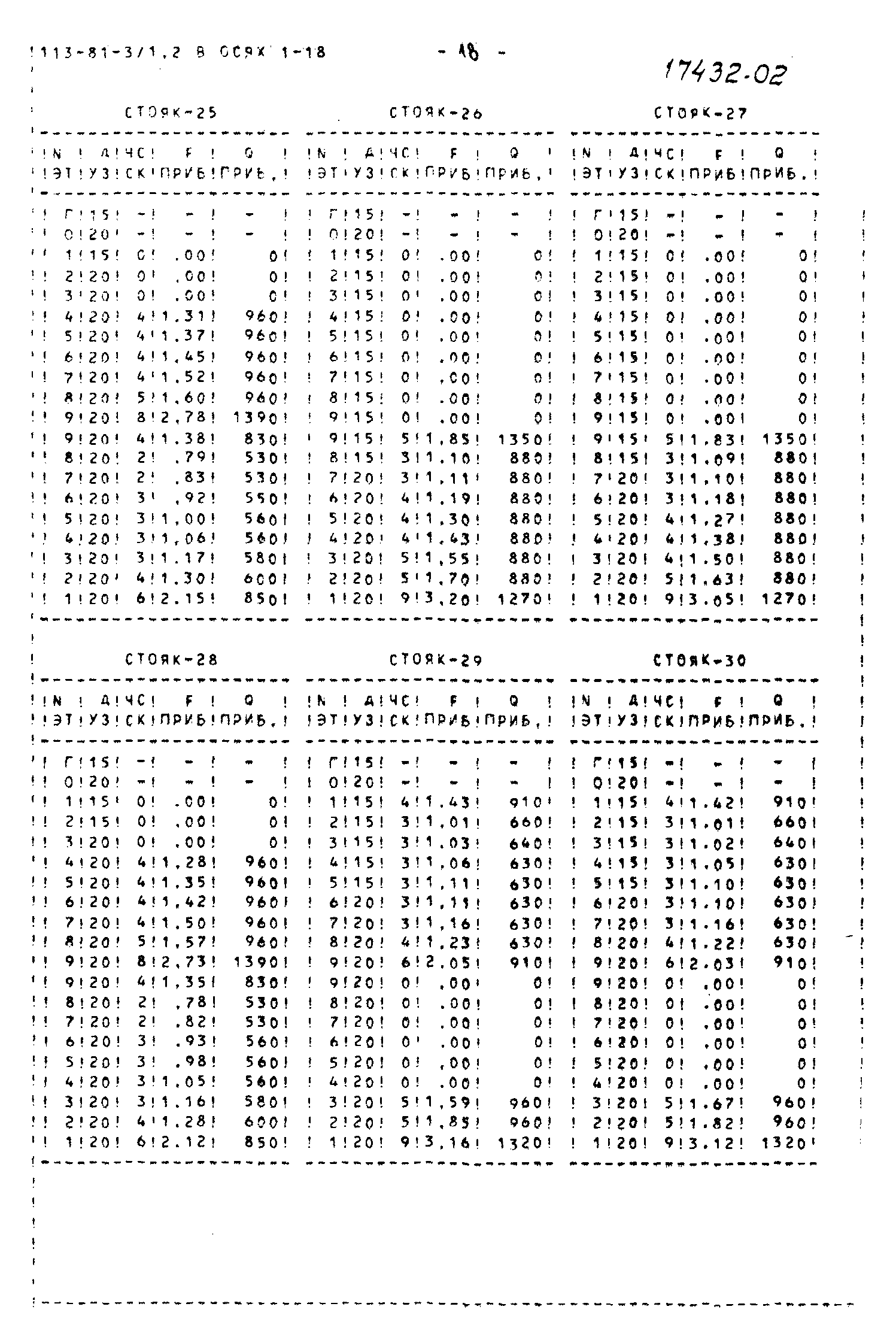 Типовой проект 113-81-3/1.2