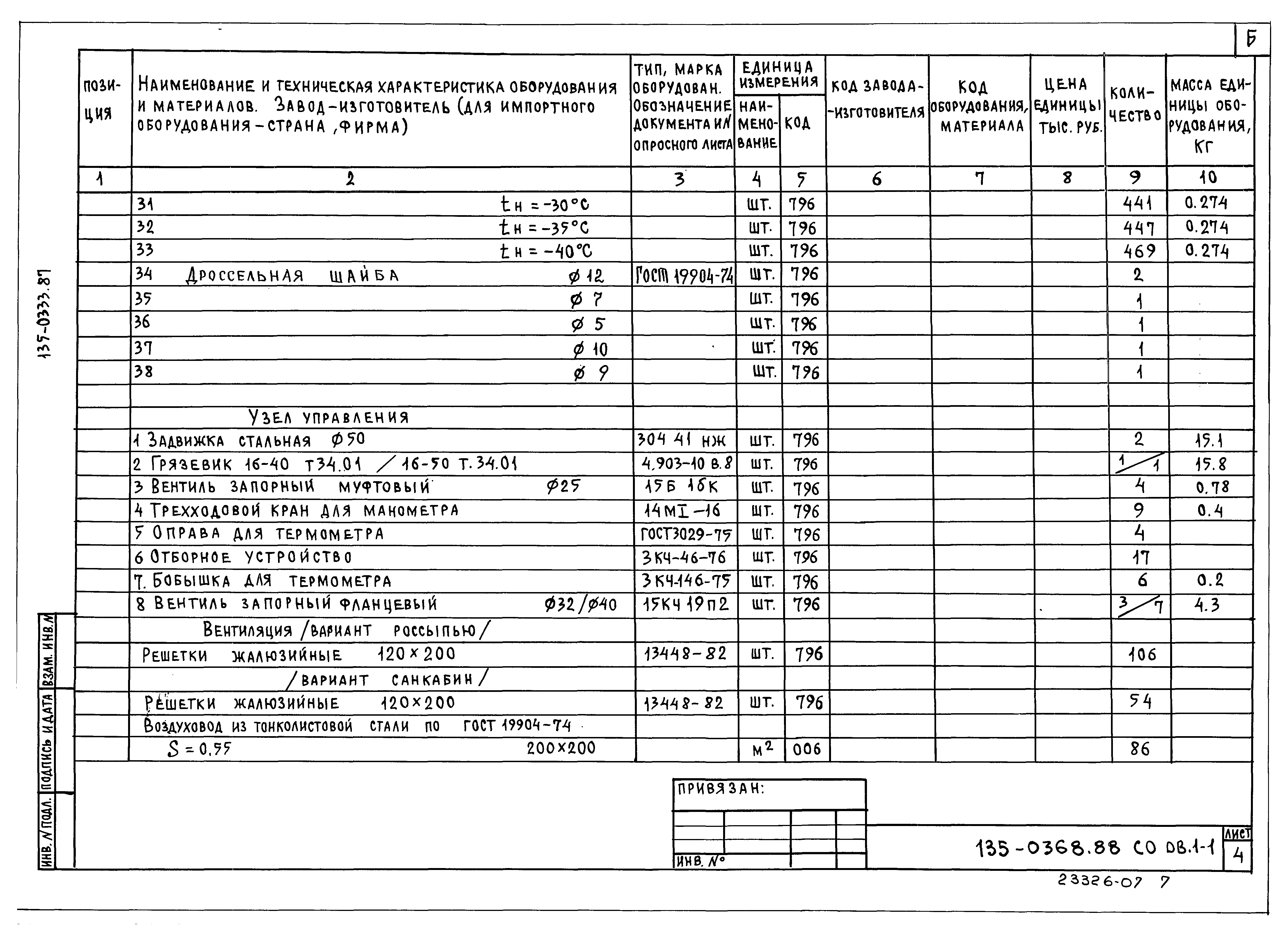 Типовой проект 135-0368.88