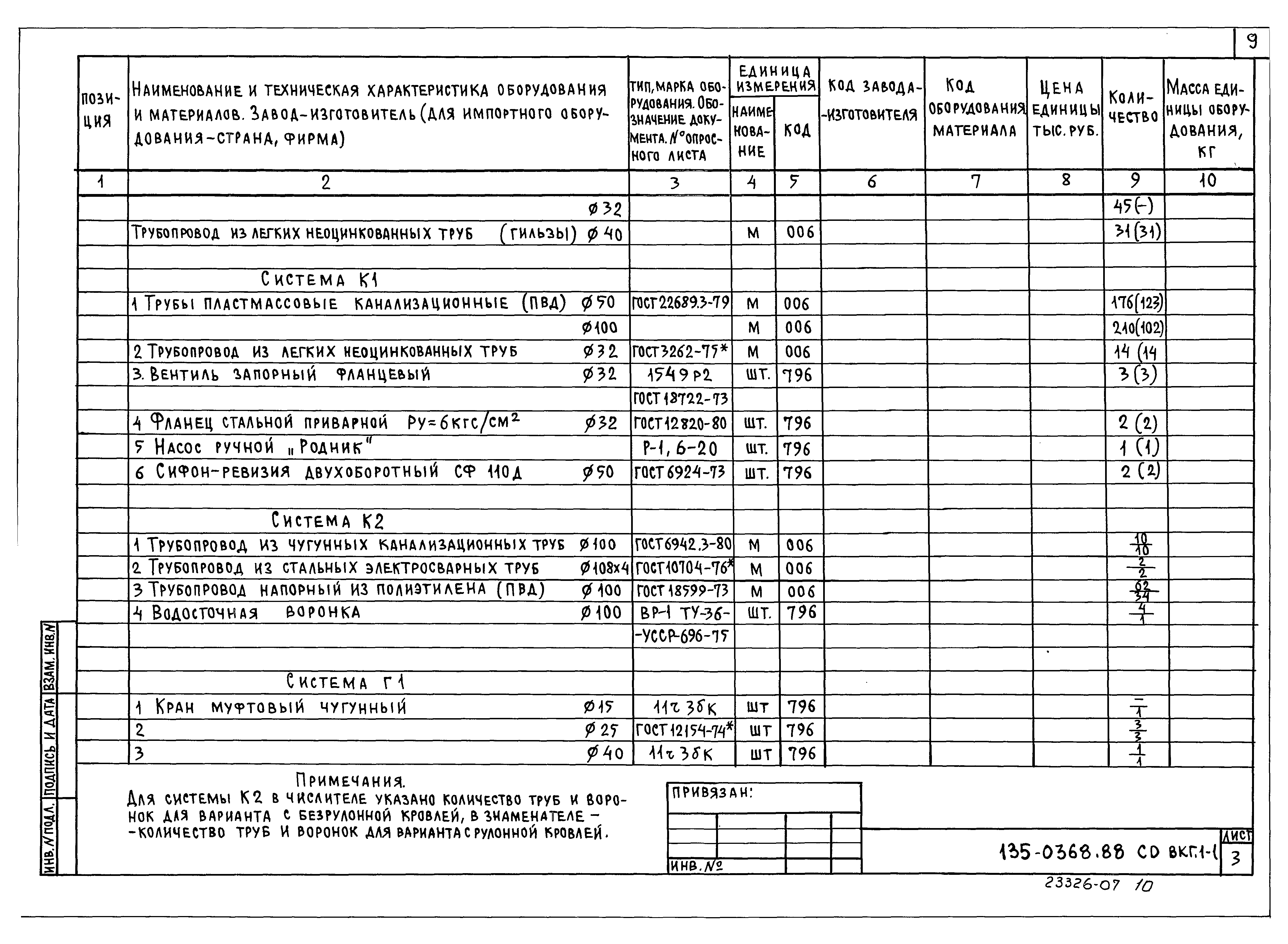 Типовой проект 135-0368.88