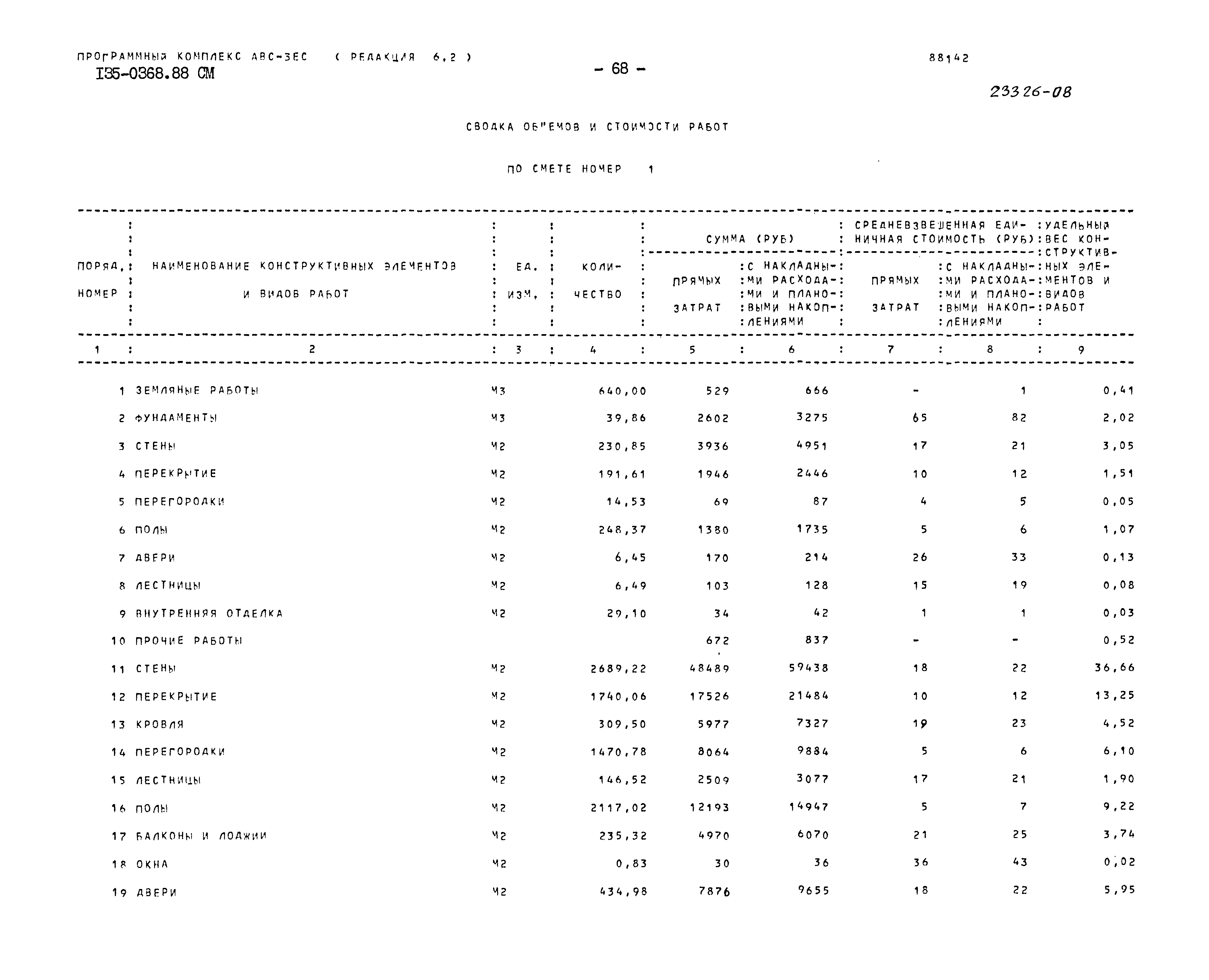 Типовой проект 135-0368.88