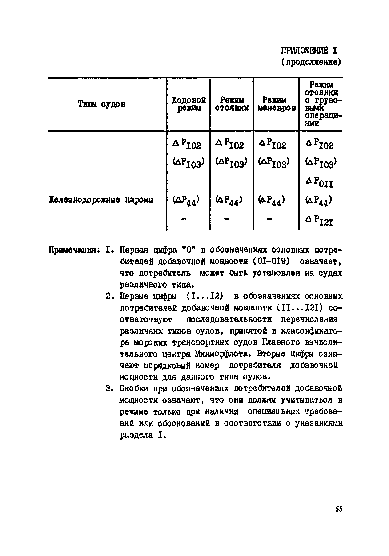 РД 31.03.41-90