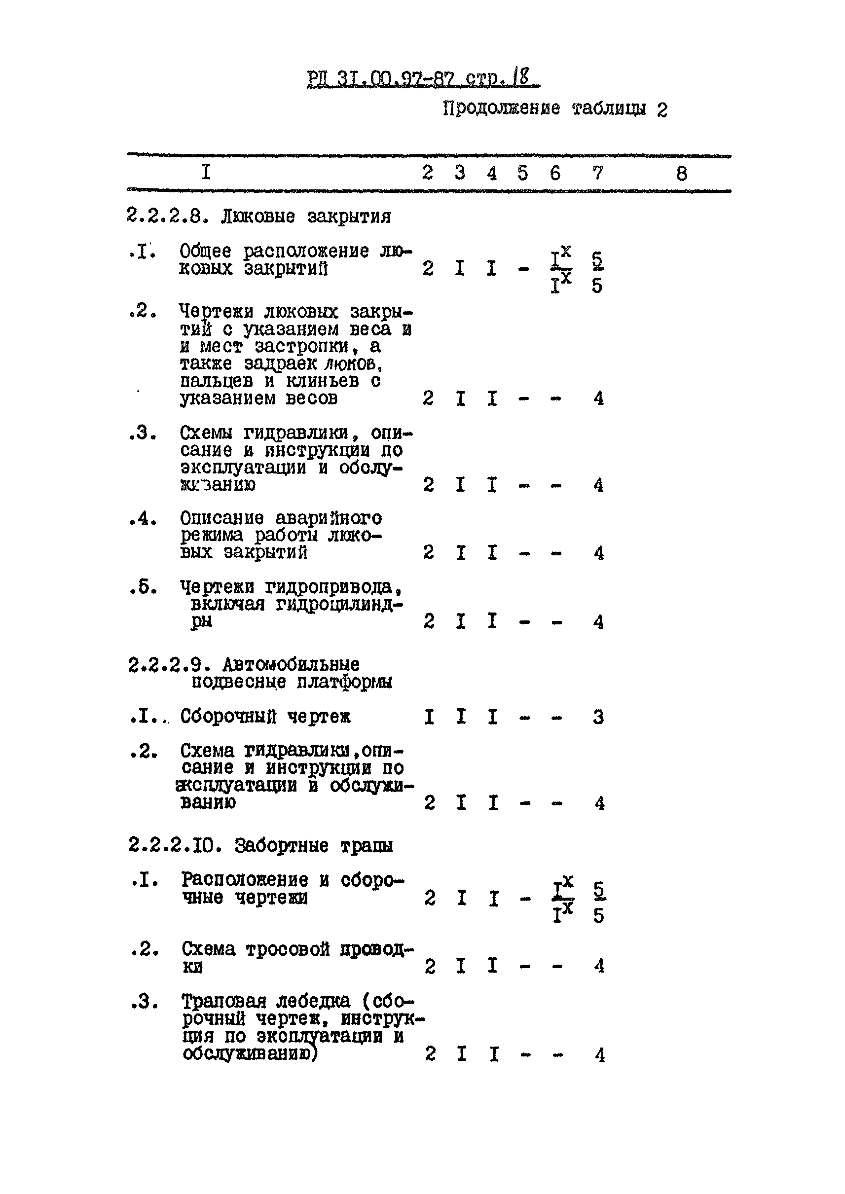 РД 31.00.97-87