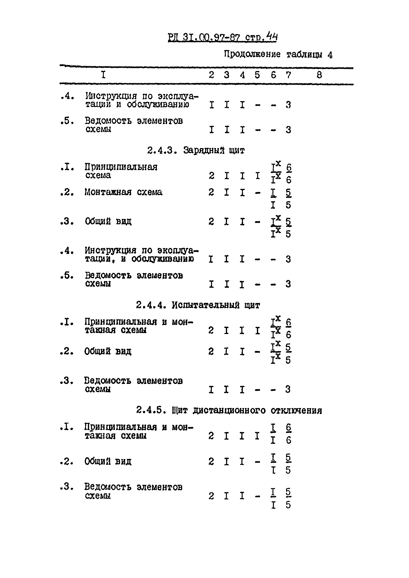 РД 31.00.97-87