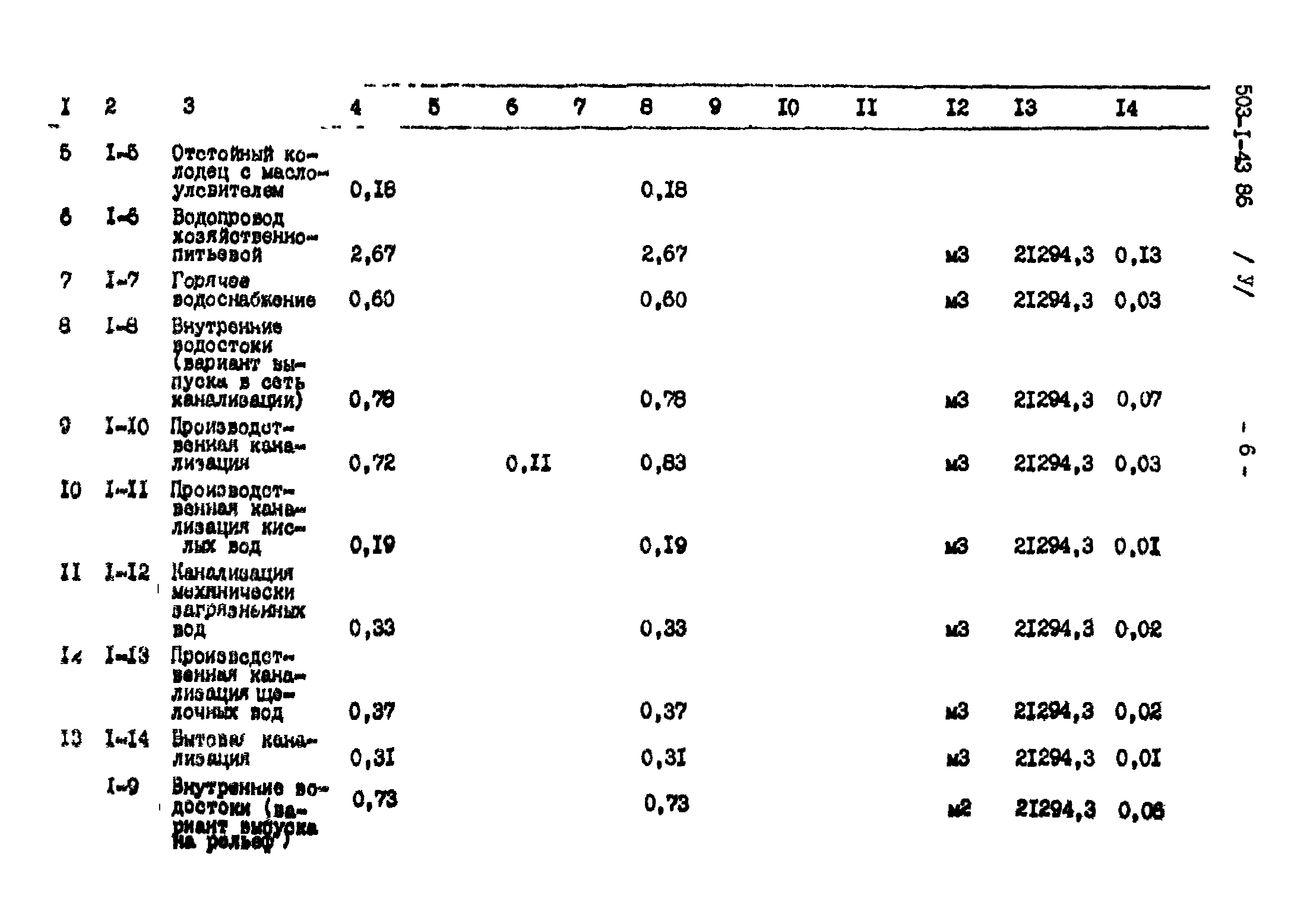 Типовой проект 503-1-43.86